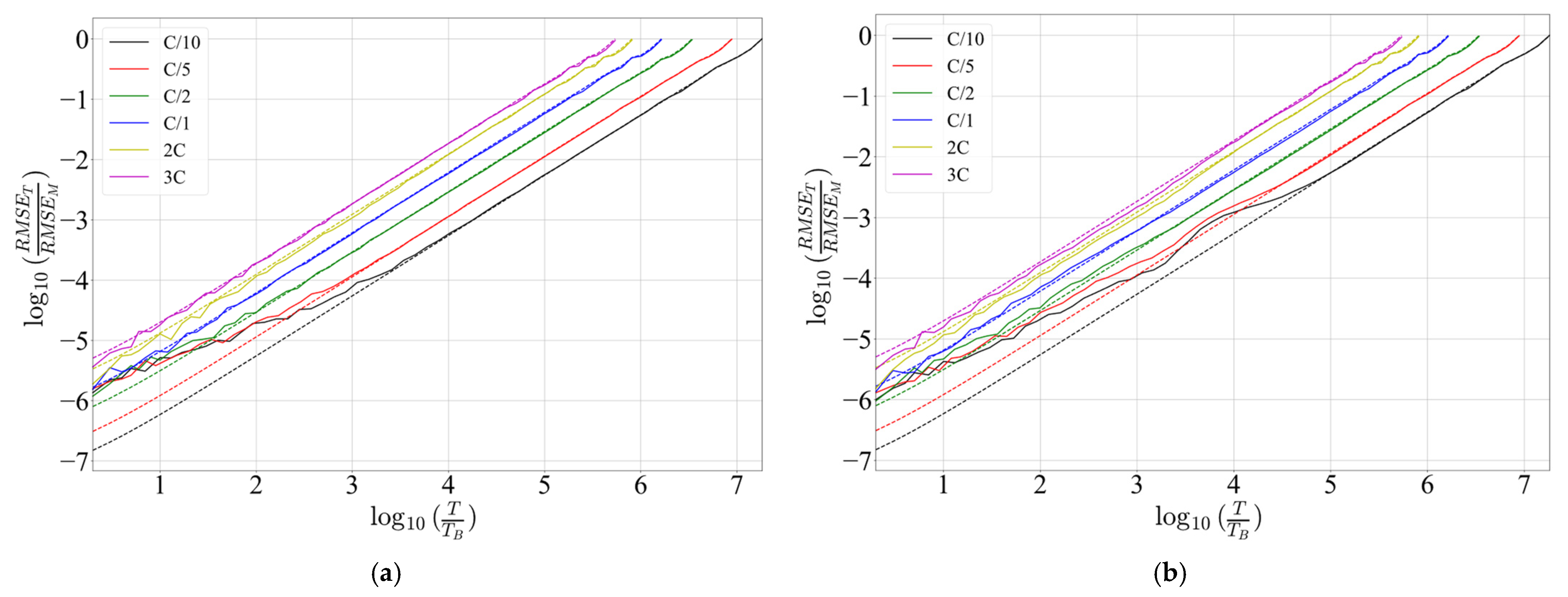 Electronics 13 04256 g010