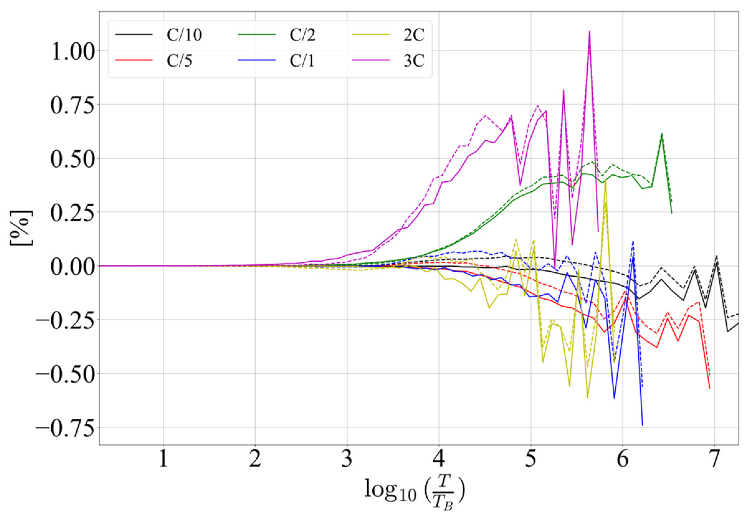 Electronics 13 04256 g011