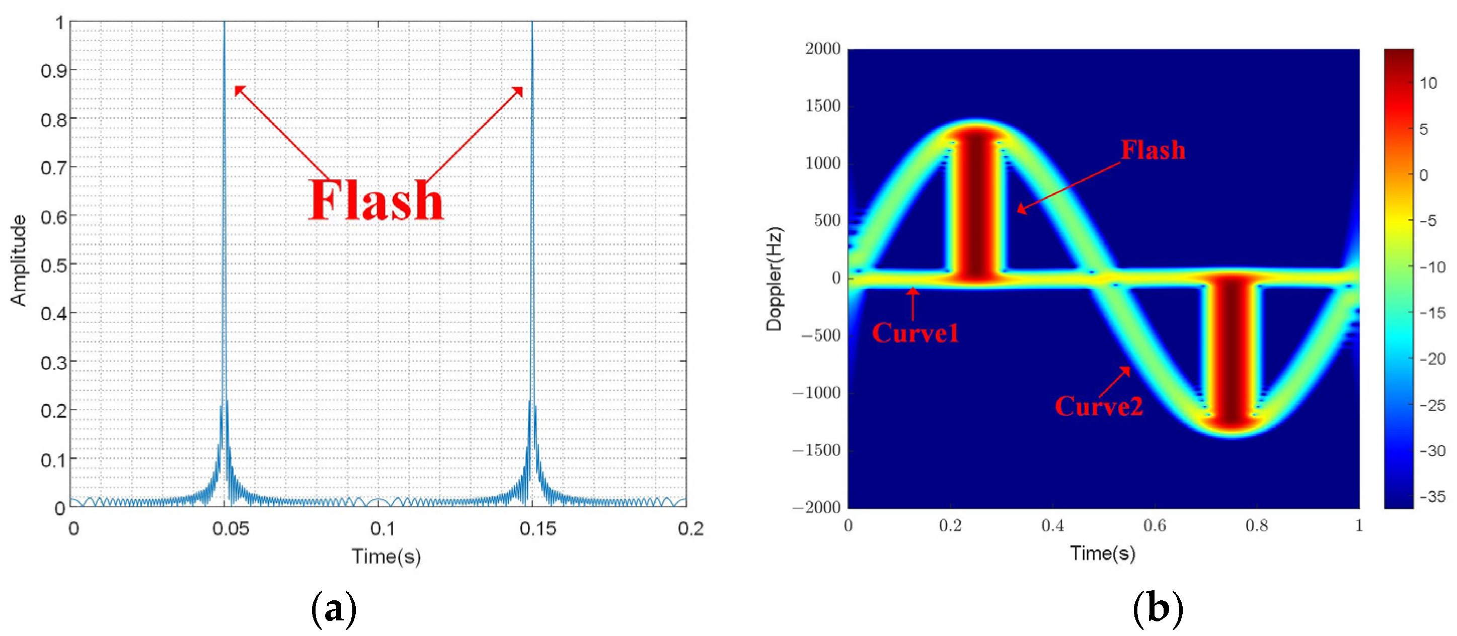 Electronics 13 04257 g002