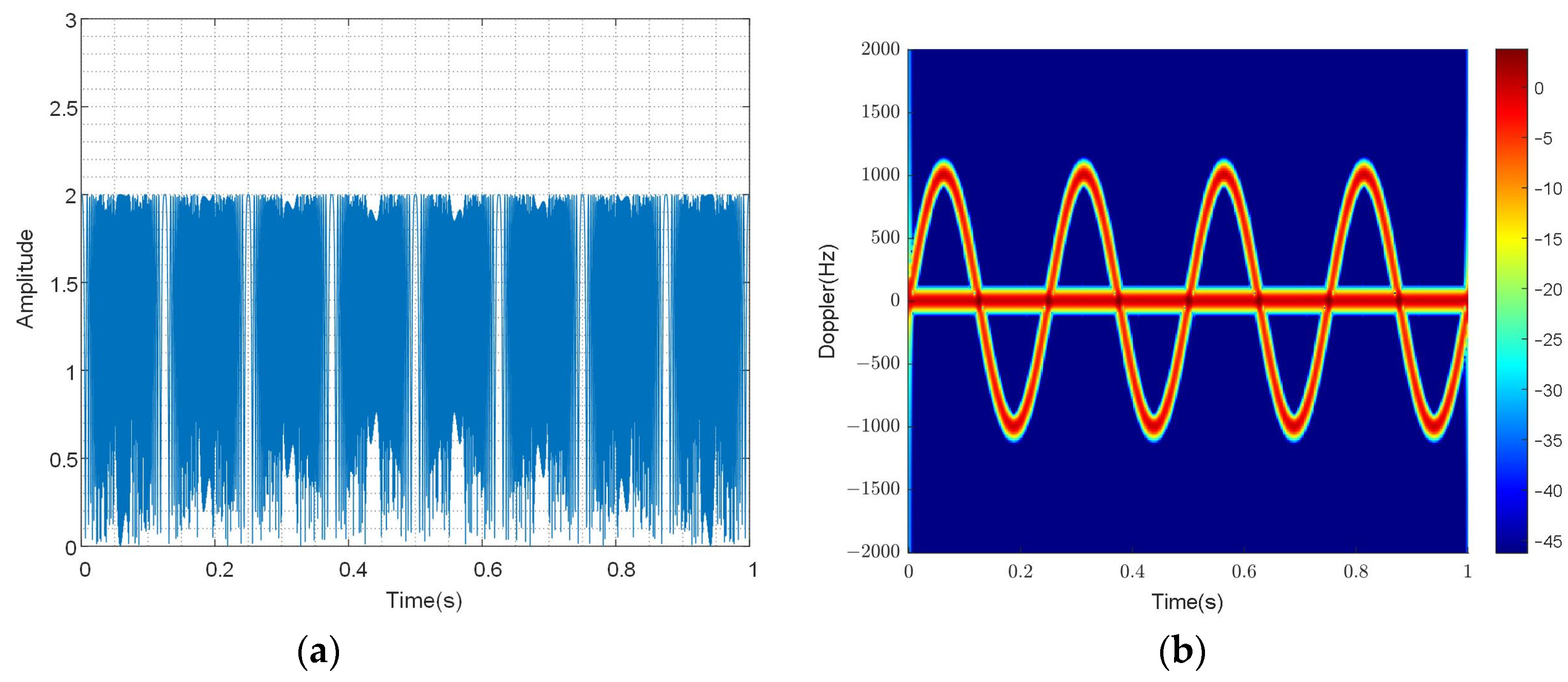 Electronics 13 04257 g005