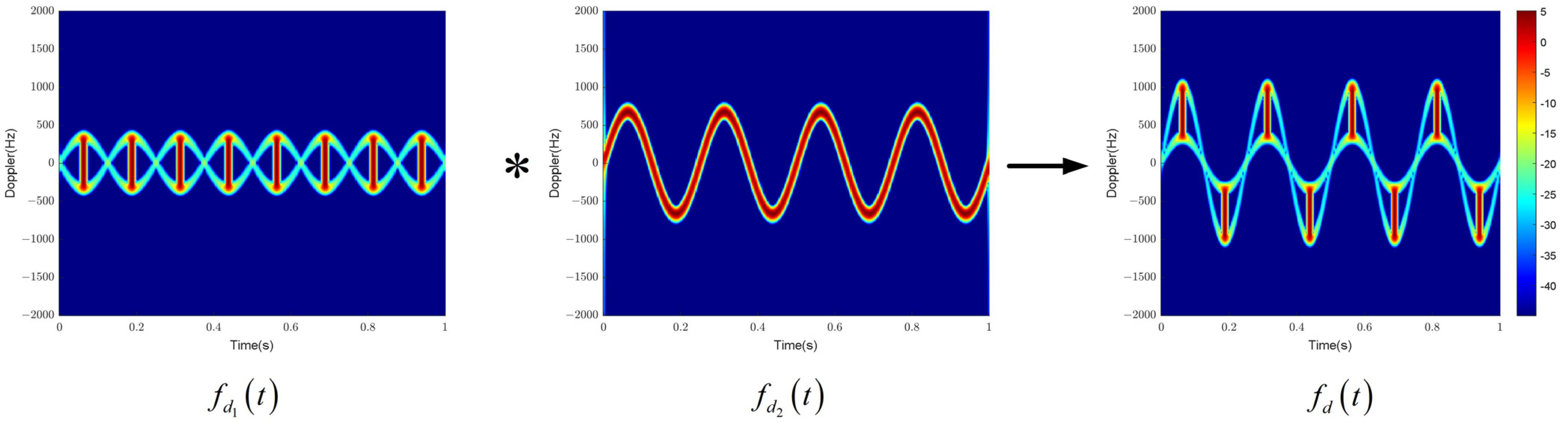 Electronics 13 04257 g010