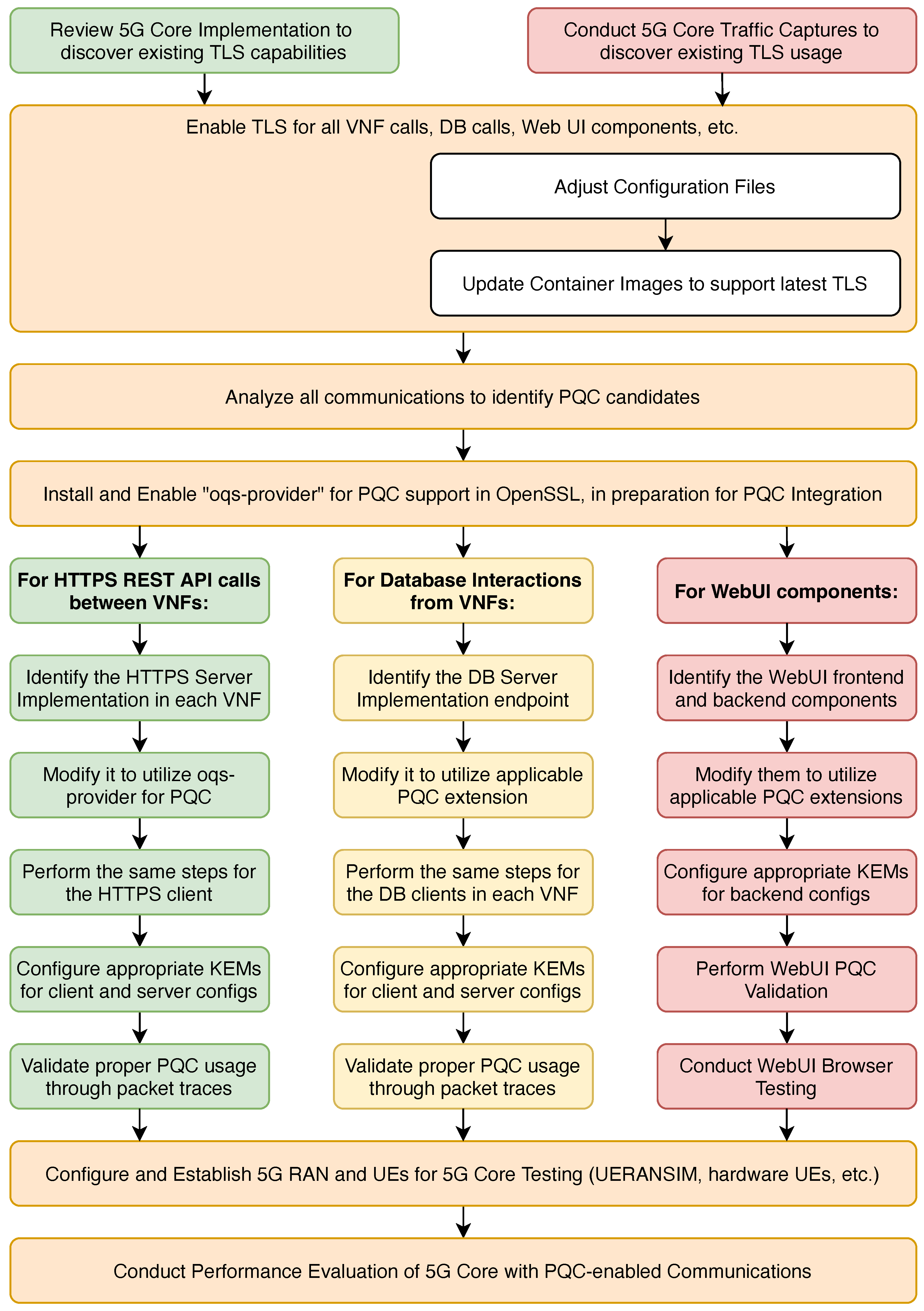 Electronics 13 04258 g003