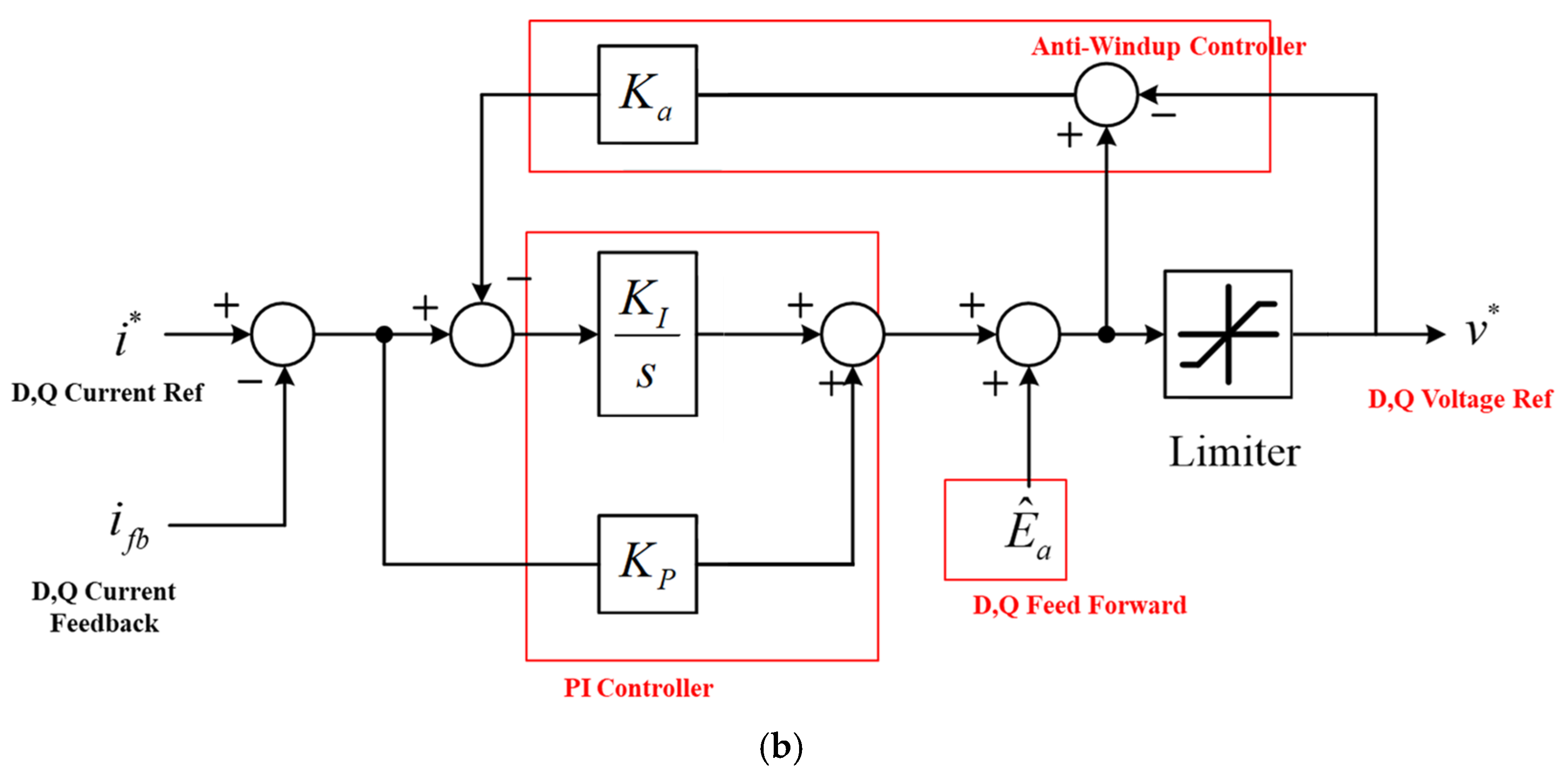 Electronics 13 04259 g005b