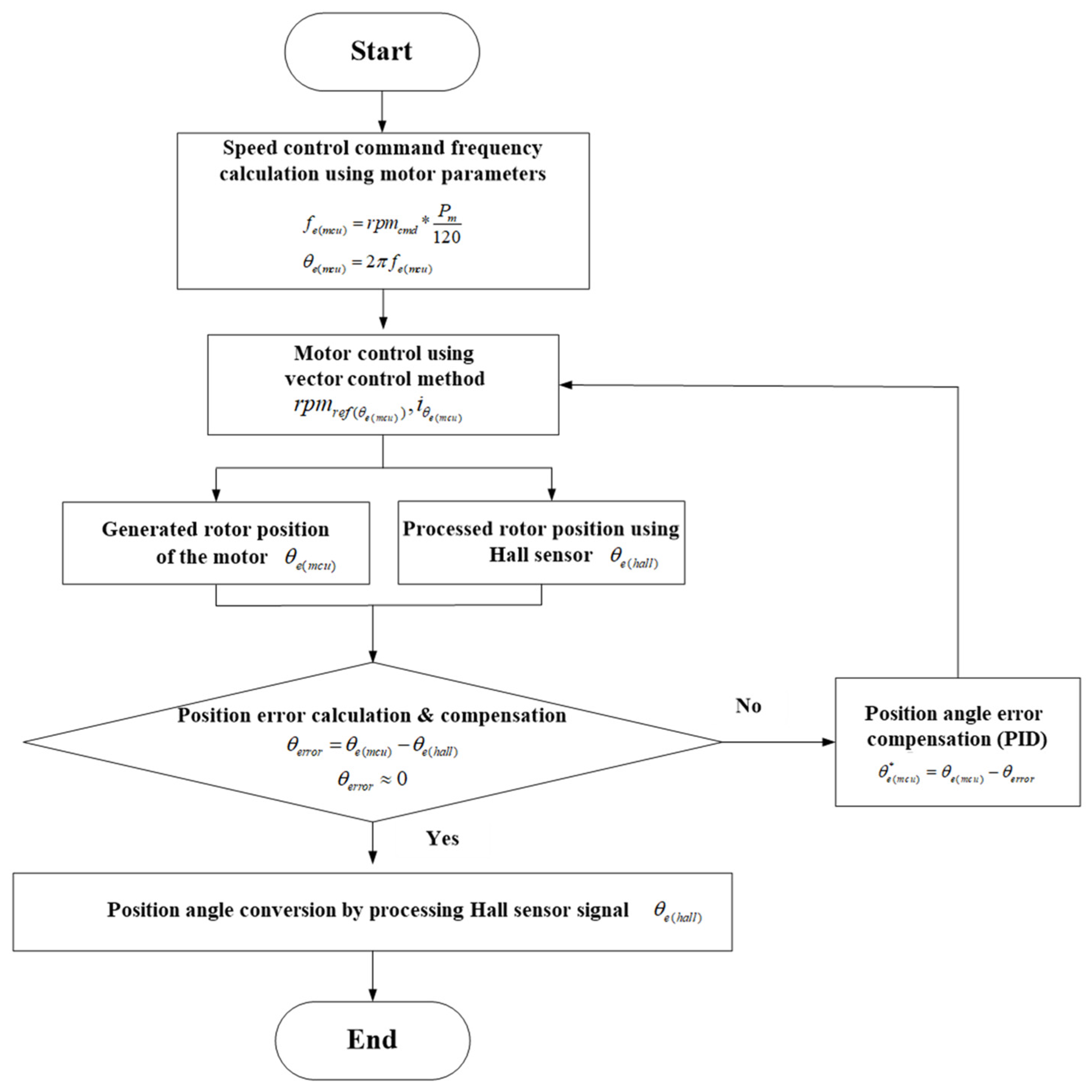Electronics 13 04259 g008