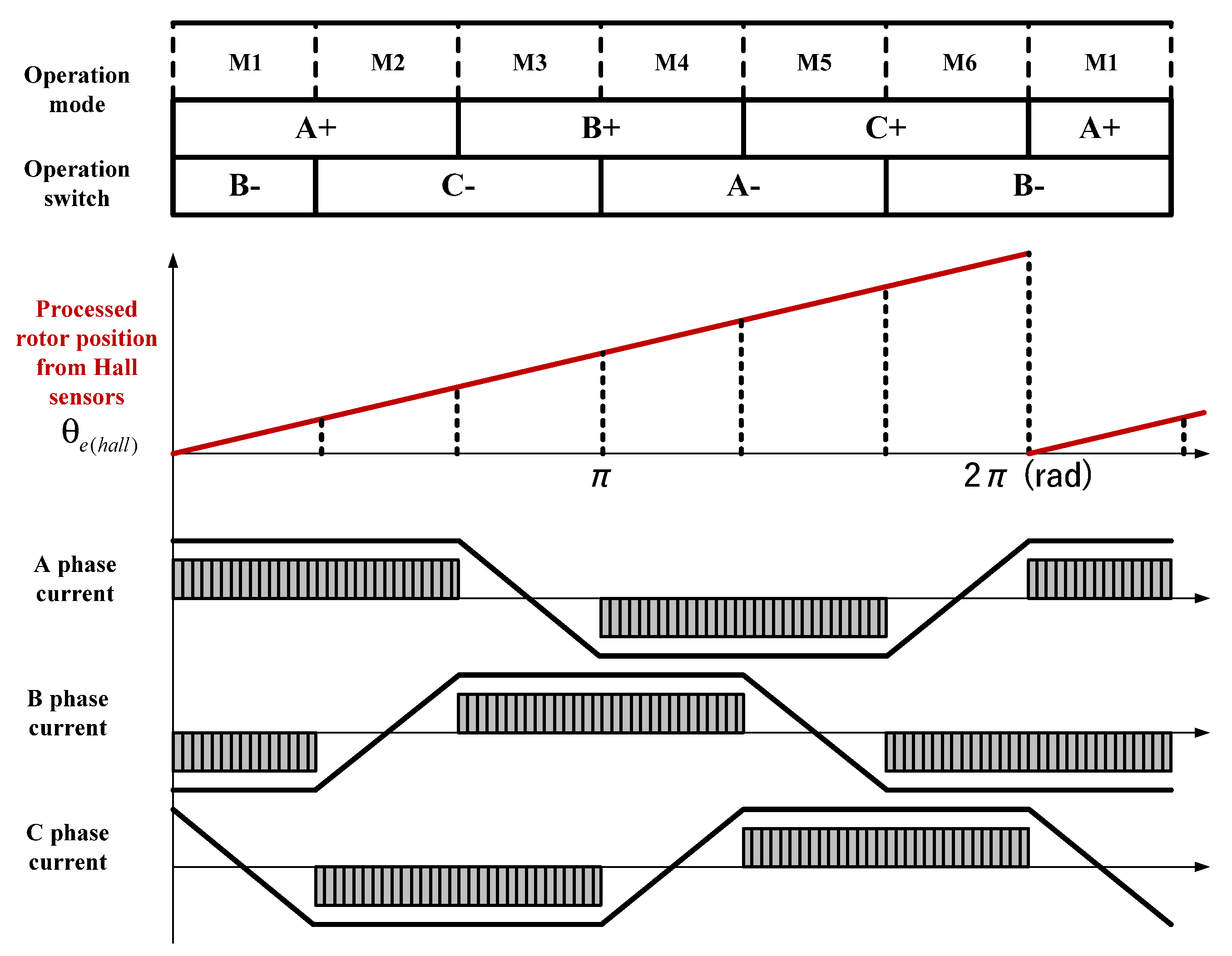 Electronics 13 04259 g011