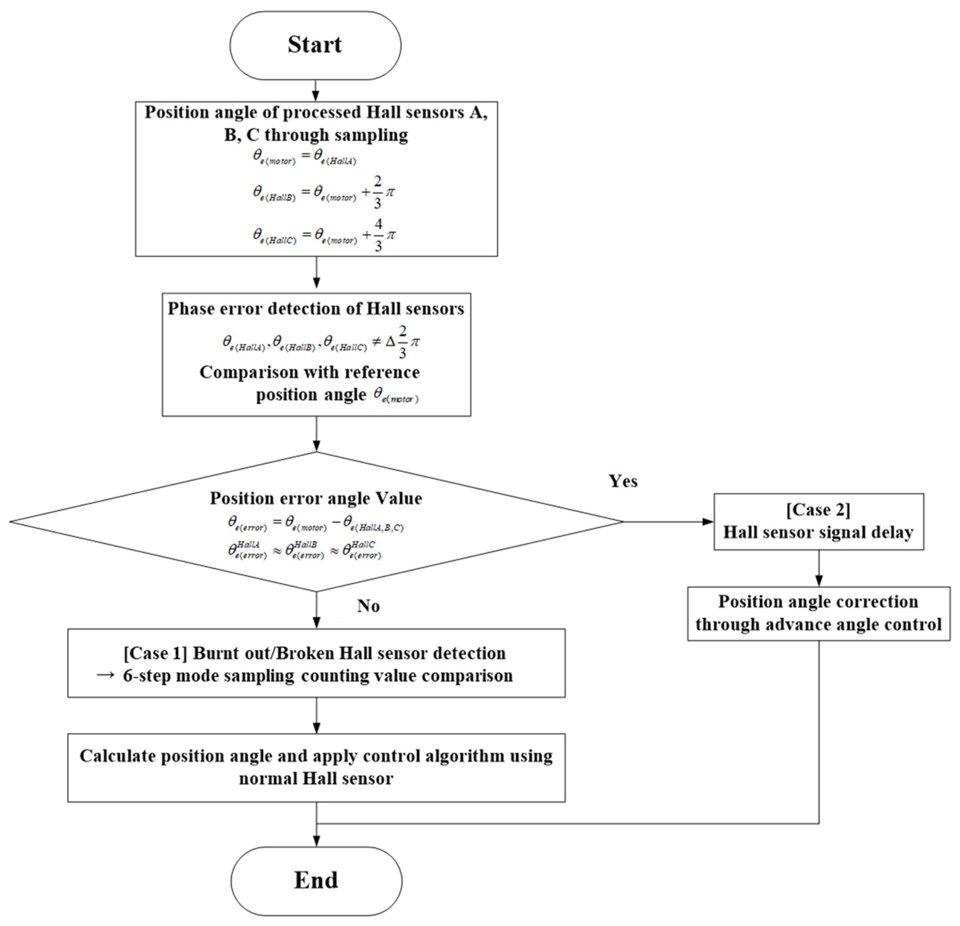 Electronics 13 04259 g015