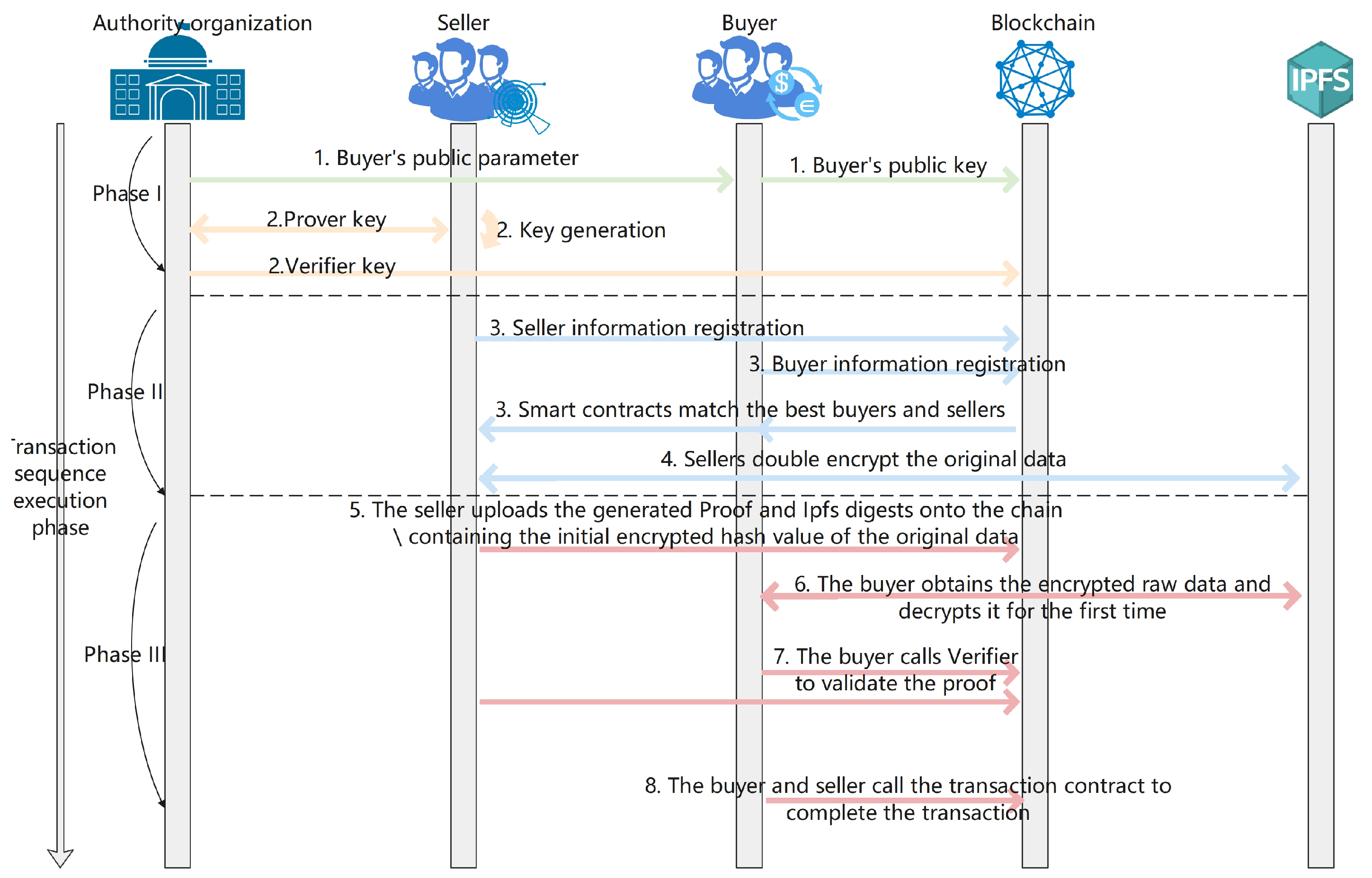 Electronics 13 04260 g002