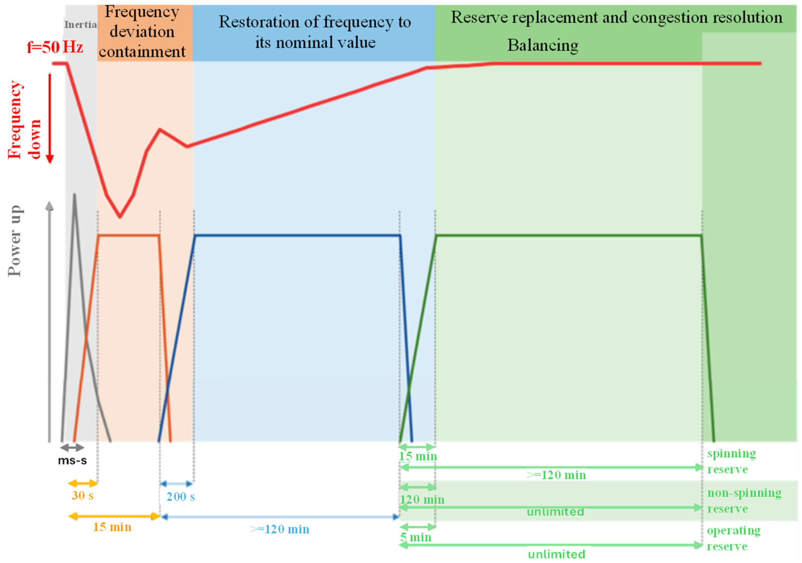 Electronics 13 04262 g003