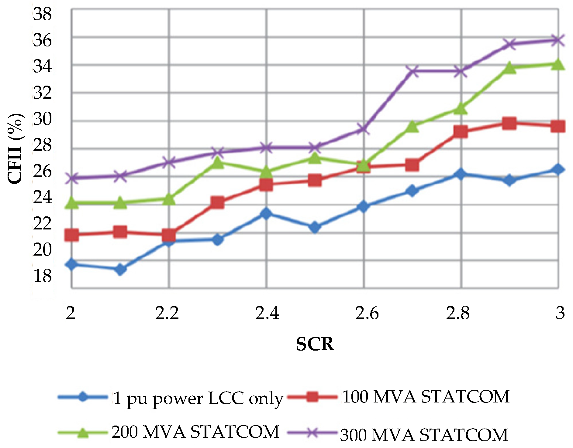 Electronics 13 04262 g017