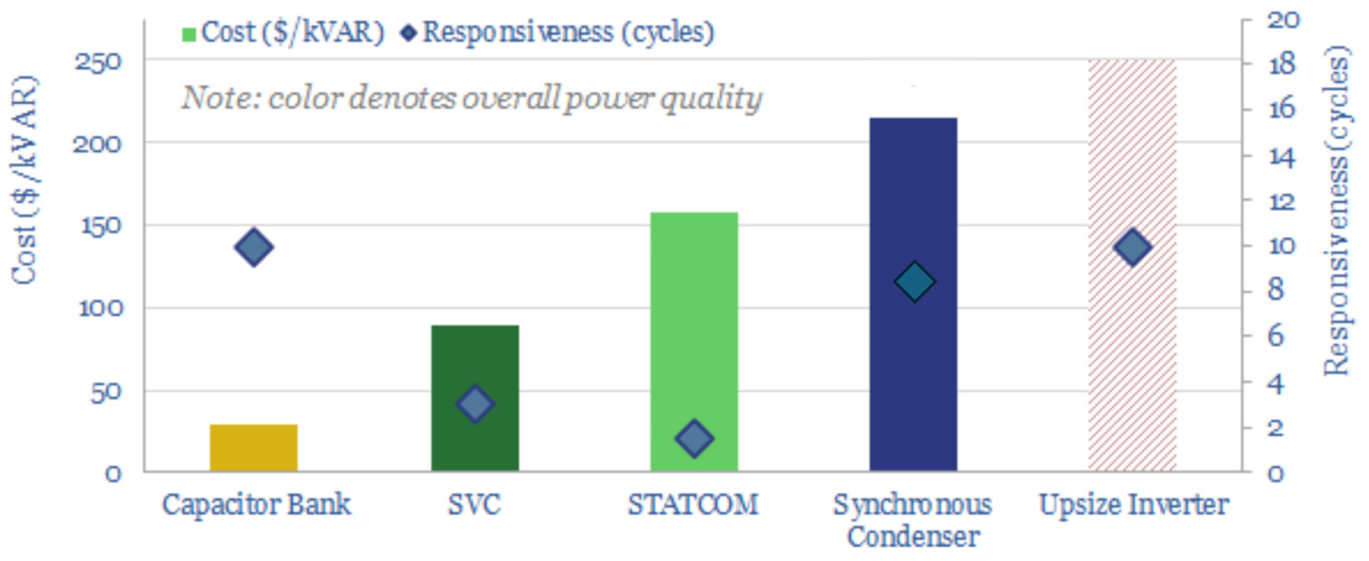 Electronics 13 04262 g022