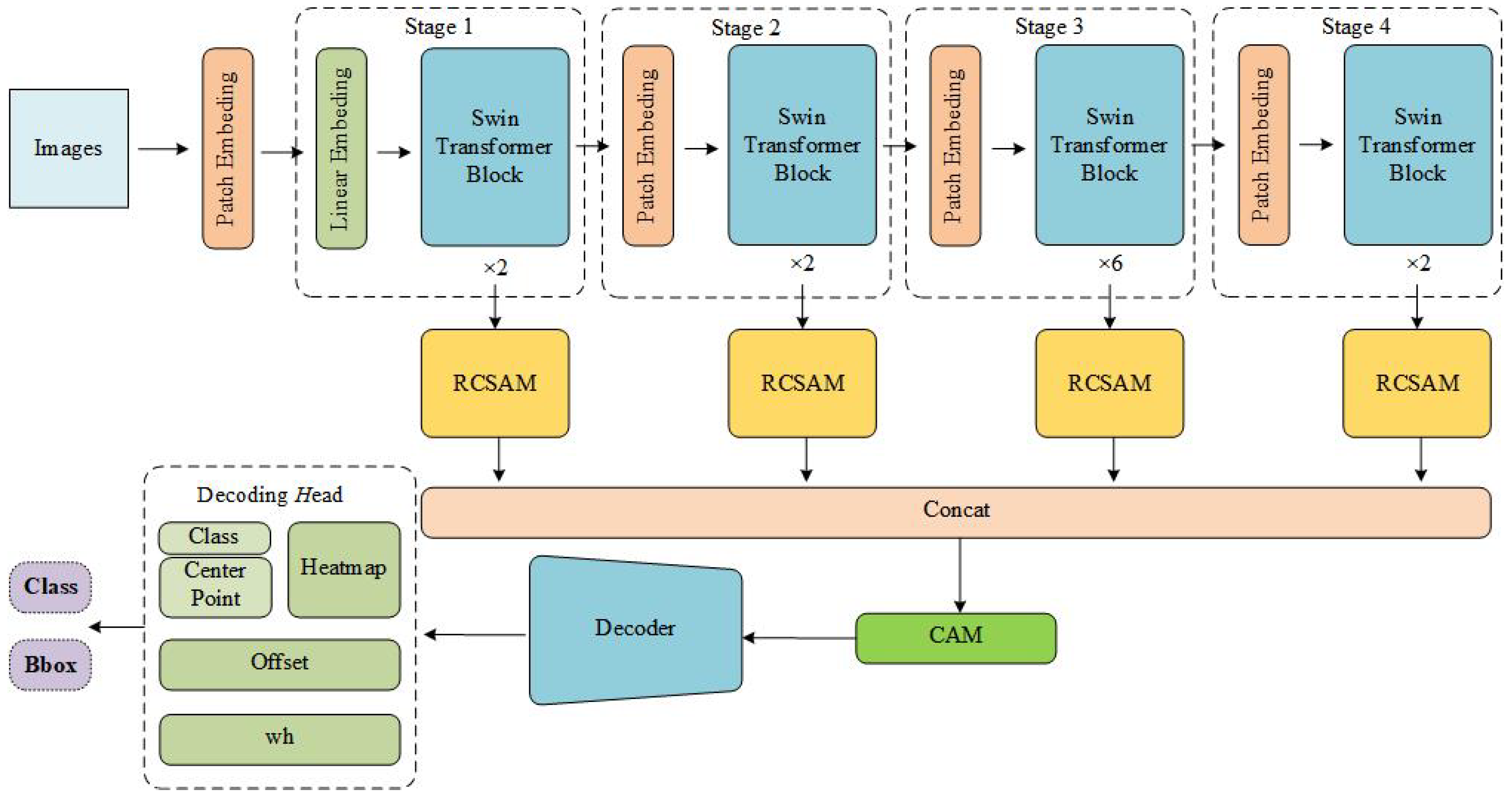 Electronics 13 04263 g006
