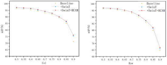 TSRDet: A Table Structure Recognition Method Based on Row-Column Detection