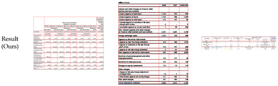 TSRDet: A Table Structure Recognition Method Based on Row-Column Detection