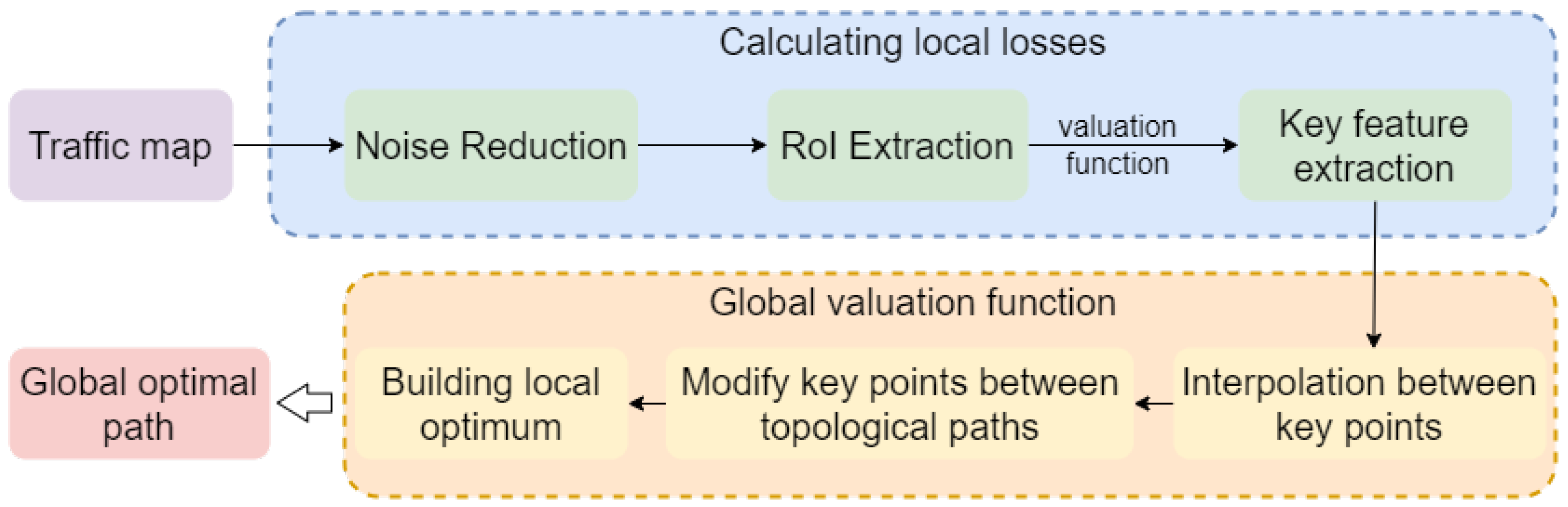 Electronics 13 04266 g002
