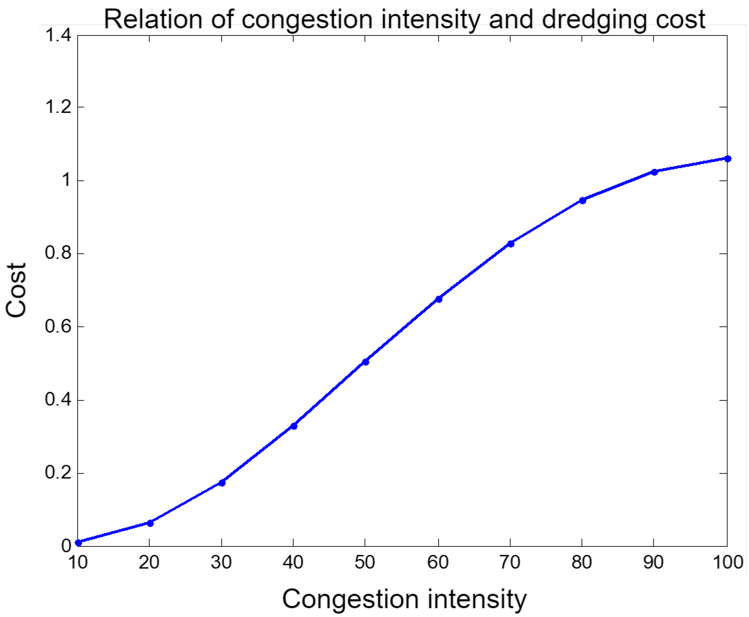 Electronics 13 04266 g006