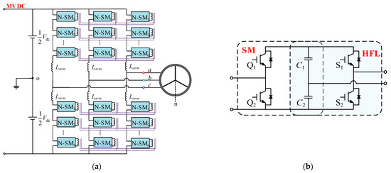 Mmc Lcs Module Research on Sub-Module Fluctuating Power Decoupling Strategy for ...