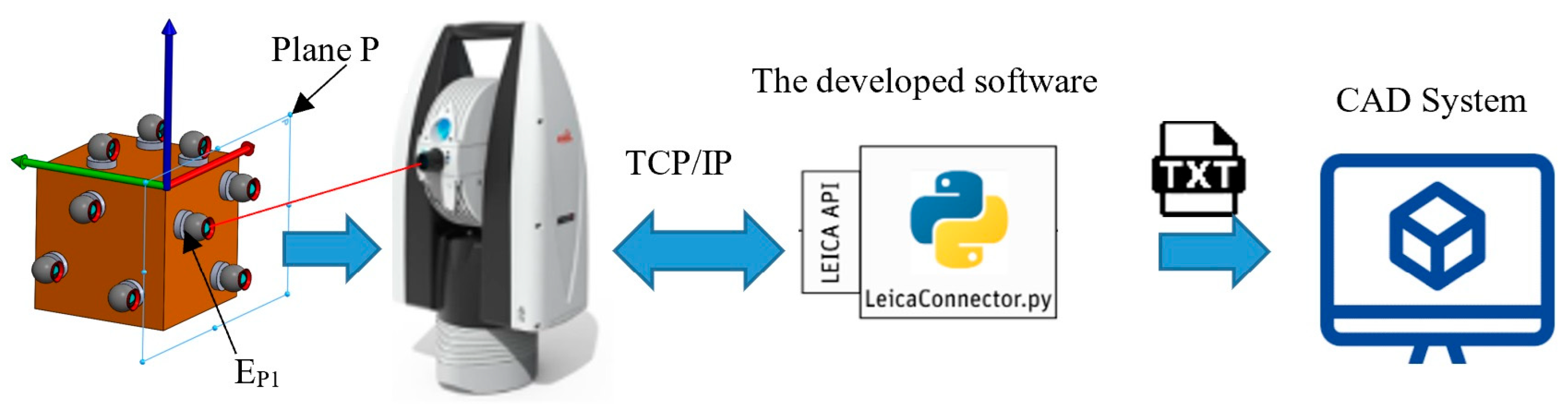 Electronics 13 04271 g005