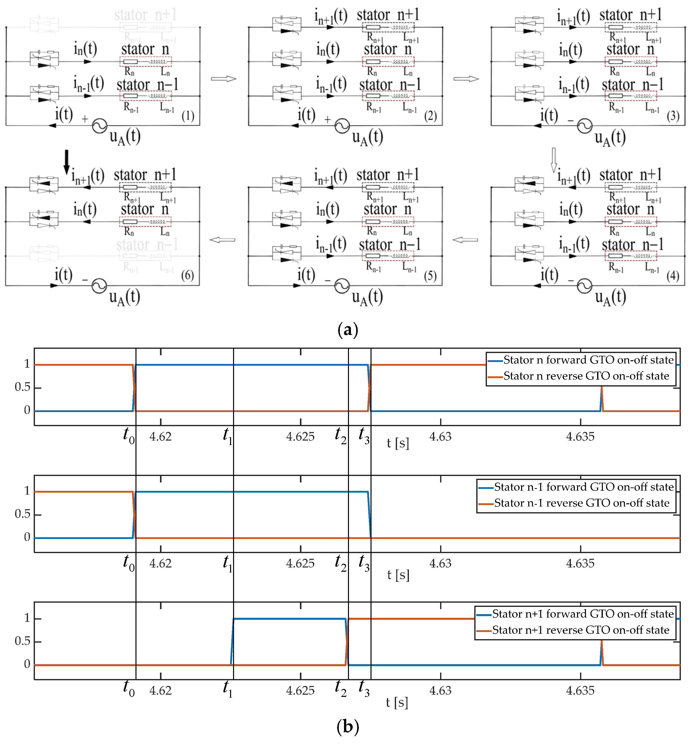 Electronics 13 04272 g005