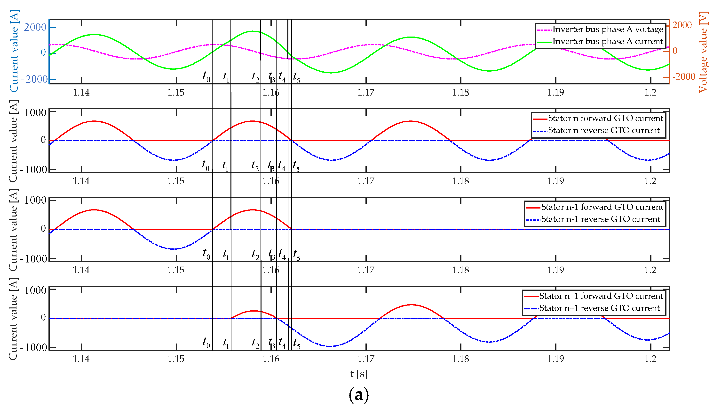 Electronics 13 04272 g014a