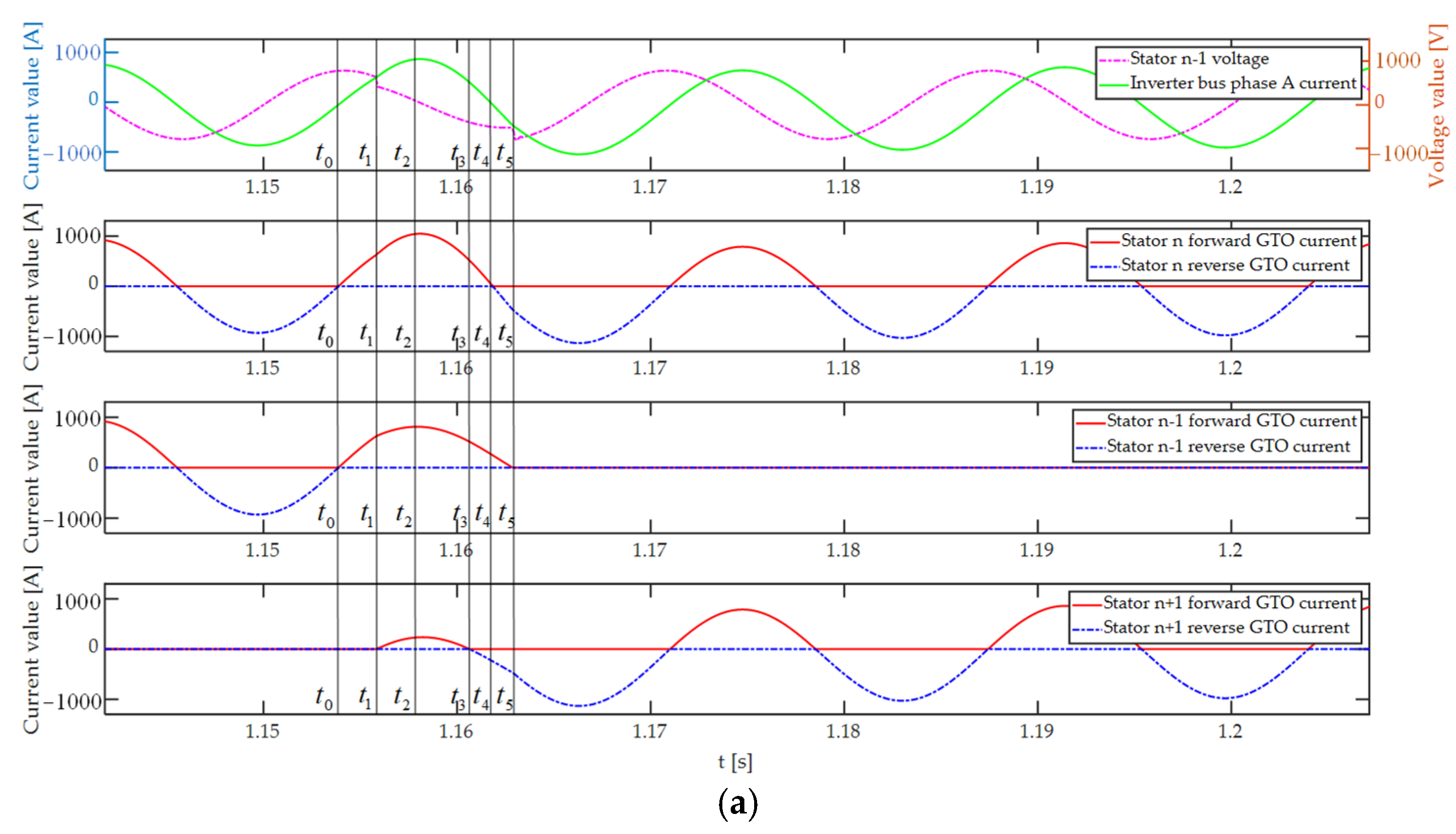 Electronics 13 04272 g015a