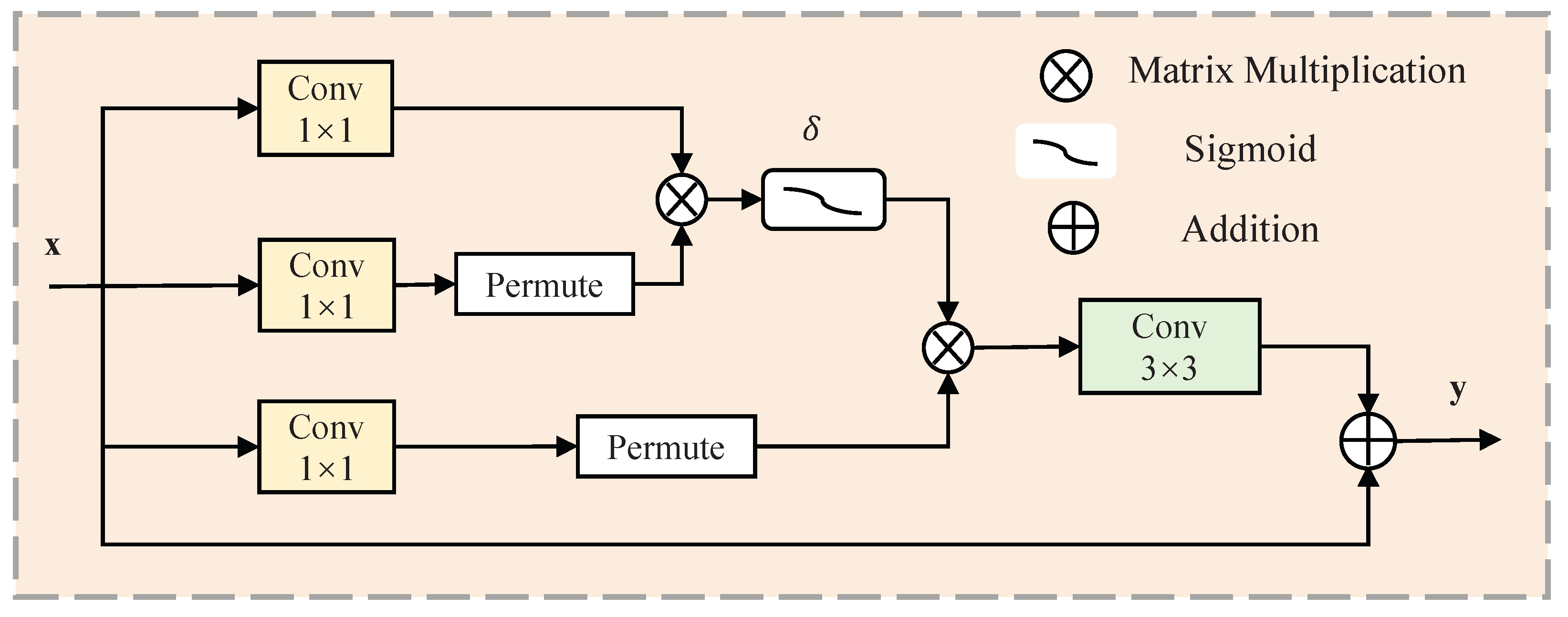 Electronics 13 04277 g002