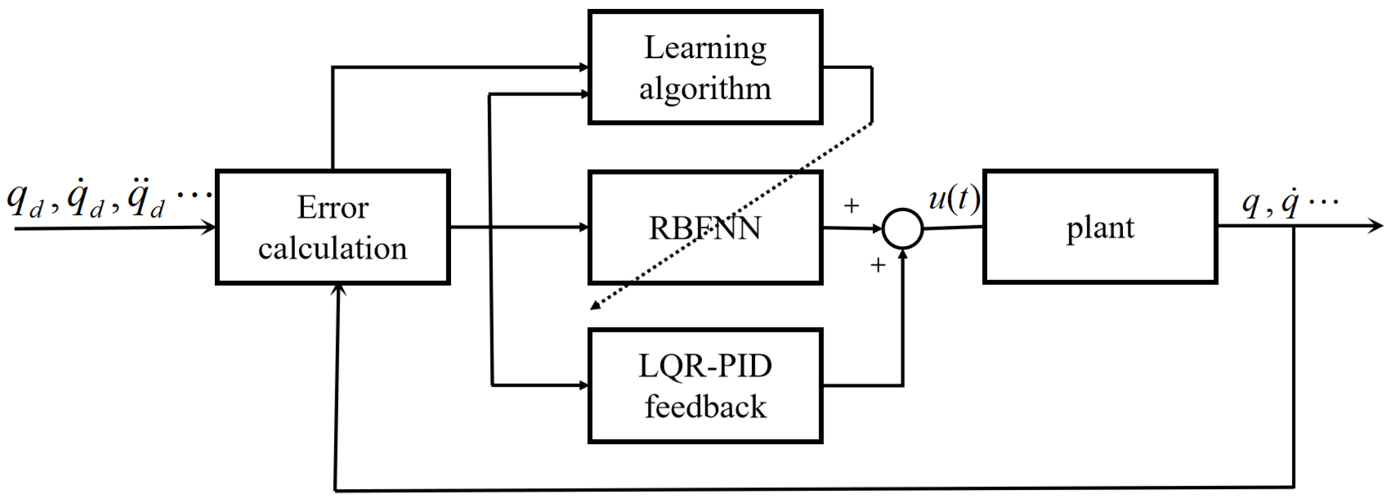 Electronics 13 04279 g001