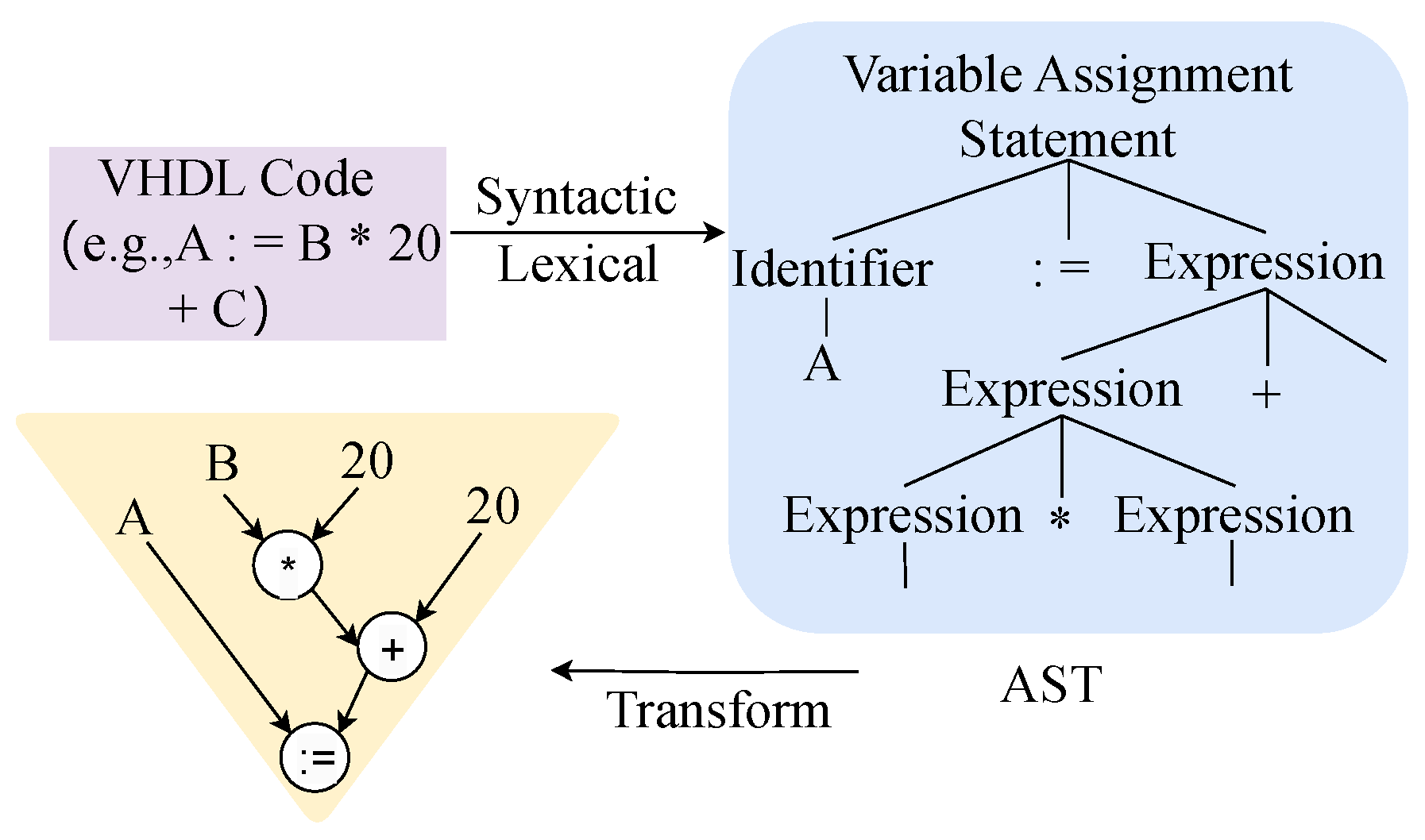 Electronics 13 04286 g001