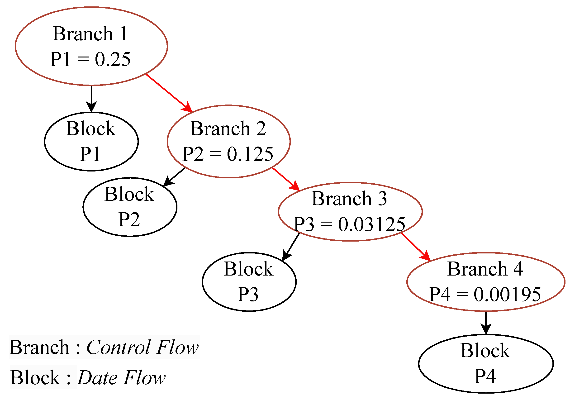 Electronics 13 04286 g007