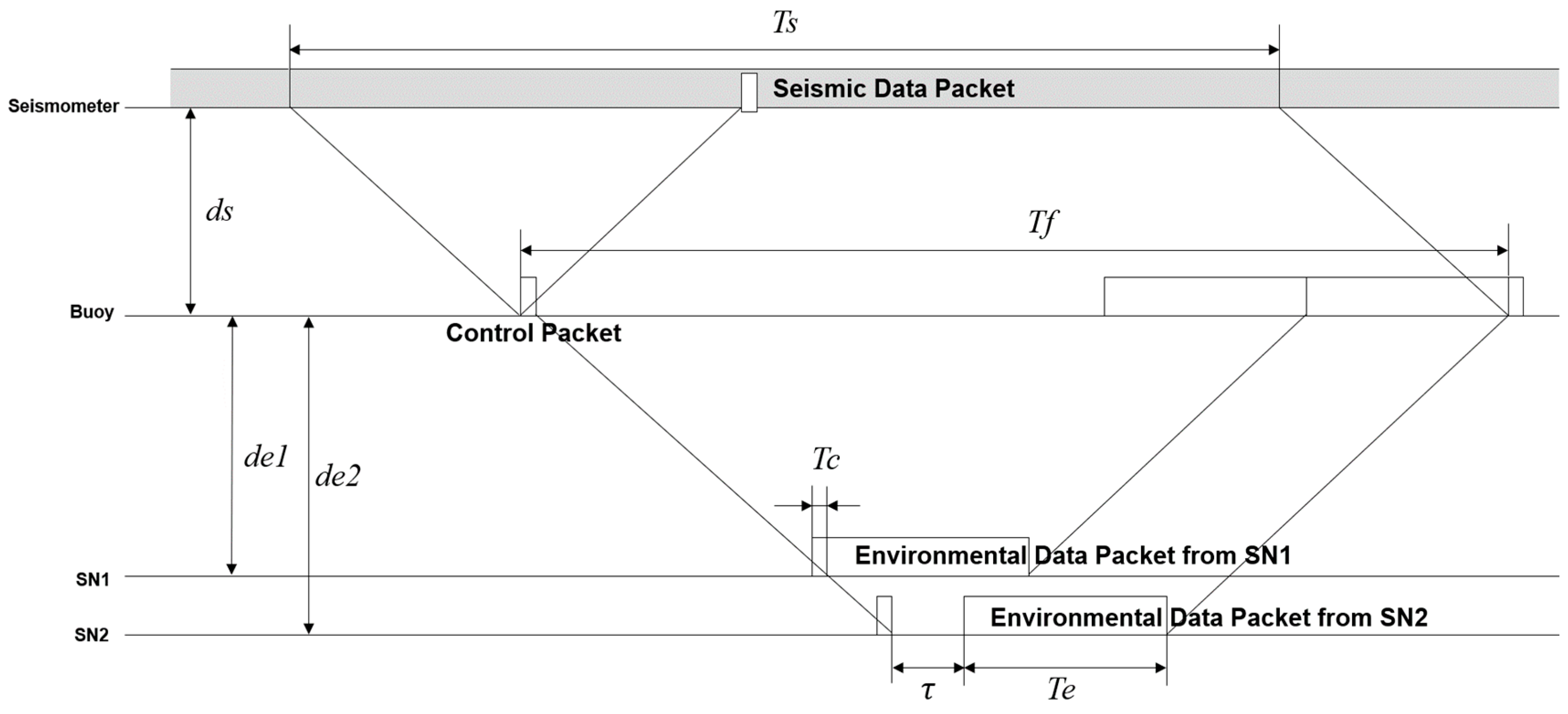 Electronics 13 04288 g004