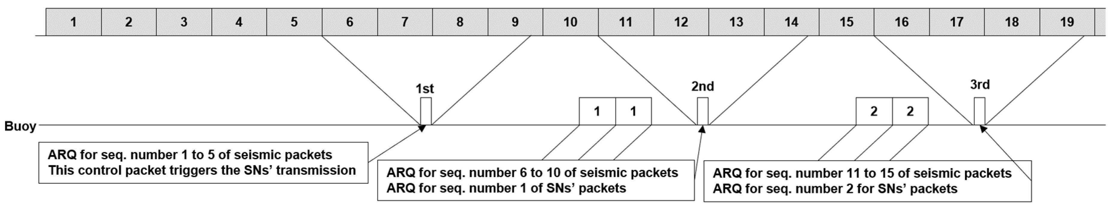Electronics 13 04288 g006