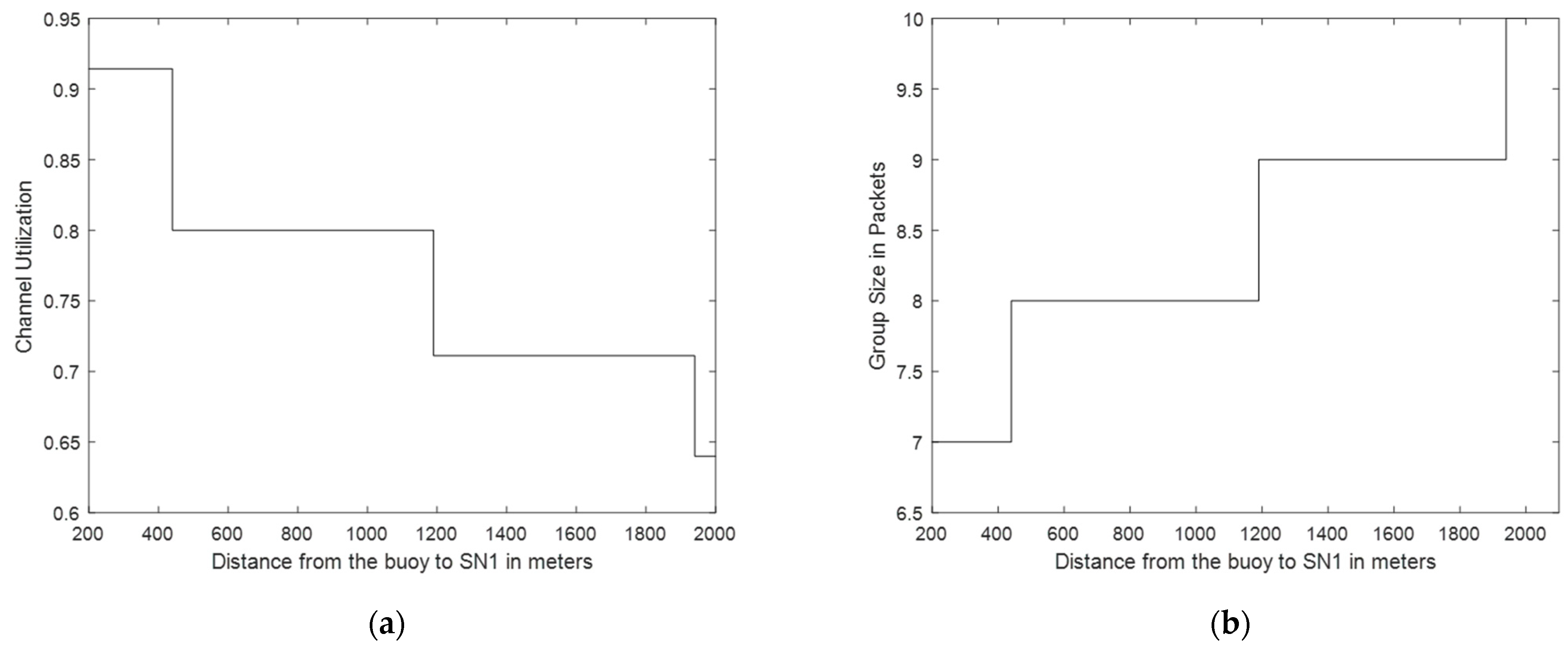 Electronics 13 04288 g008