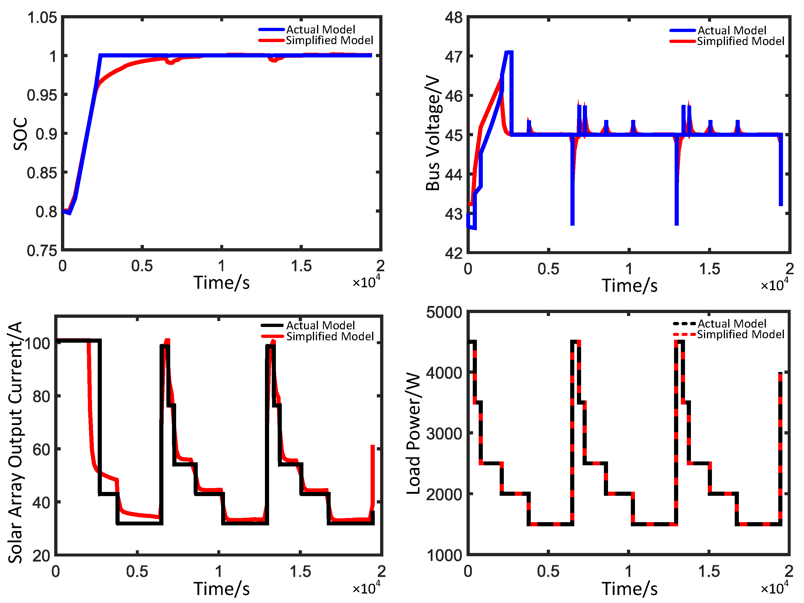 Electronics 13 04291 g007