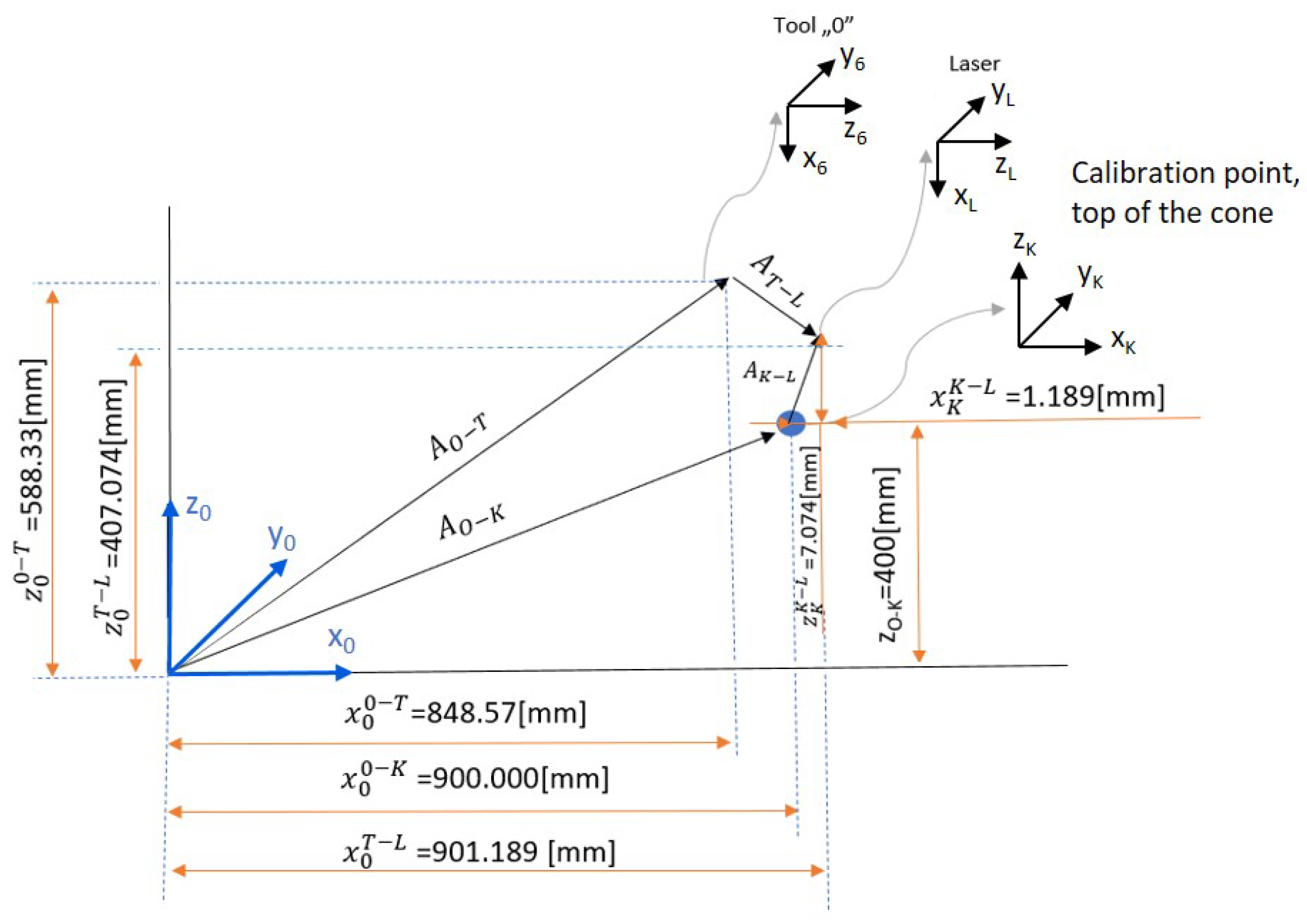 Electronics 13 04292 g003