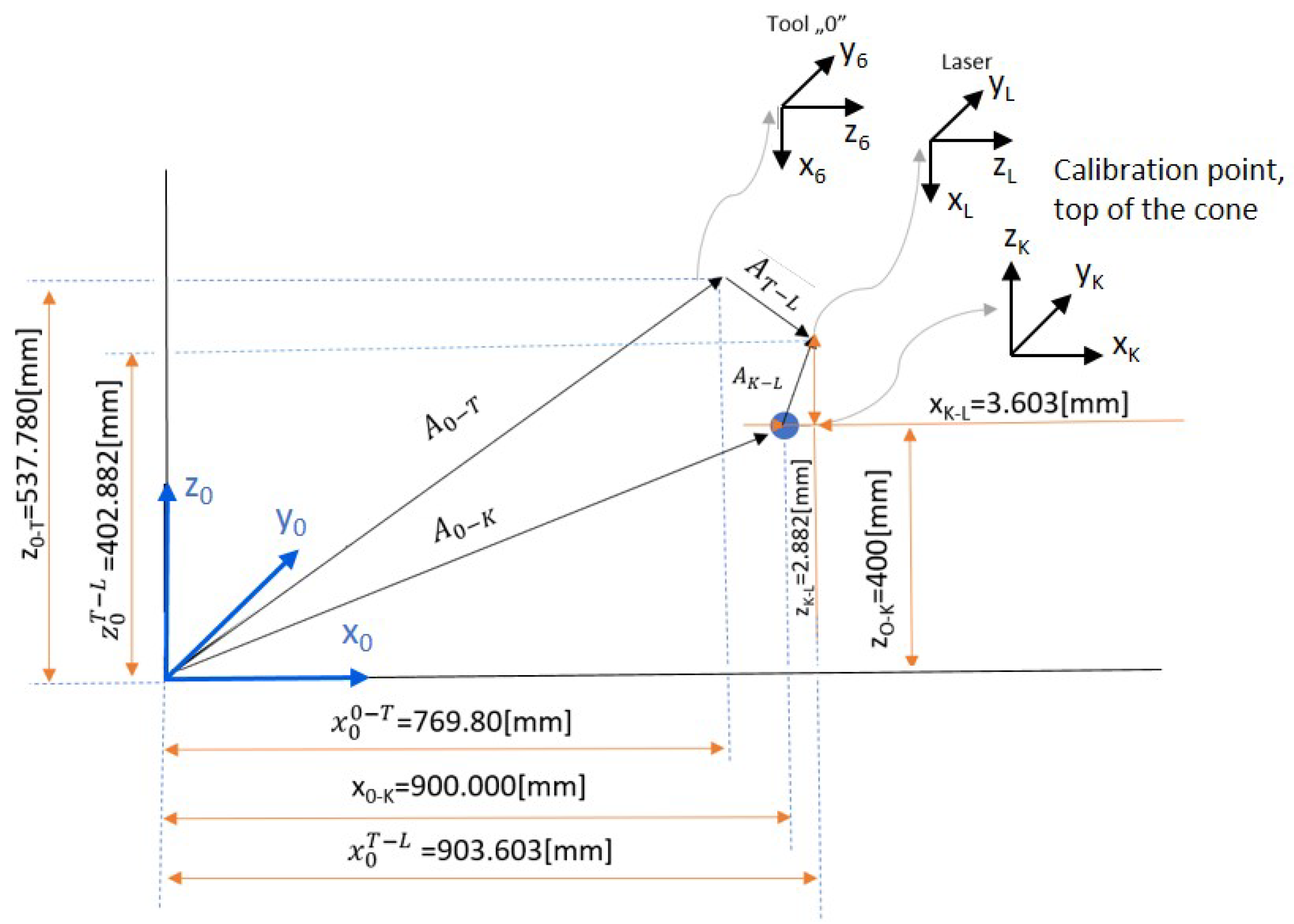 Electronics 13 04292 g004