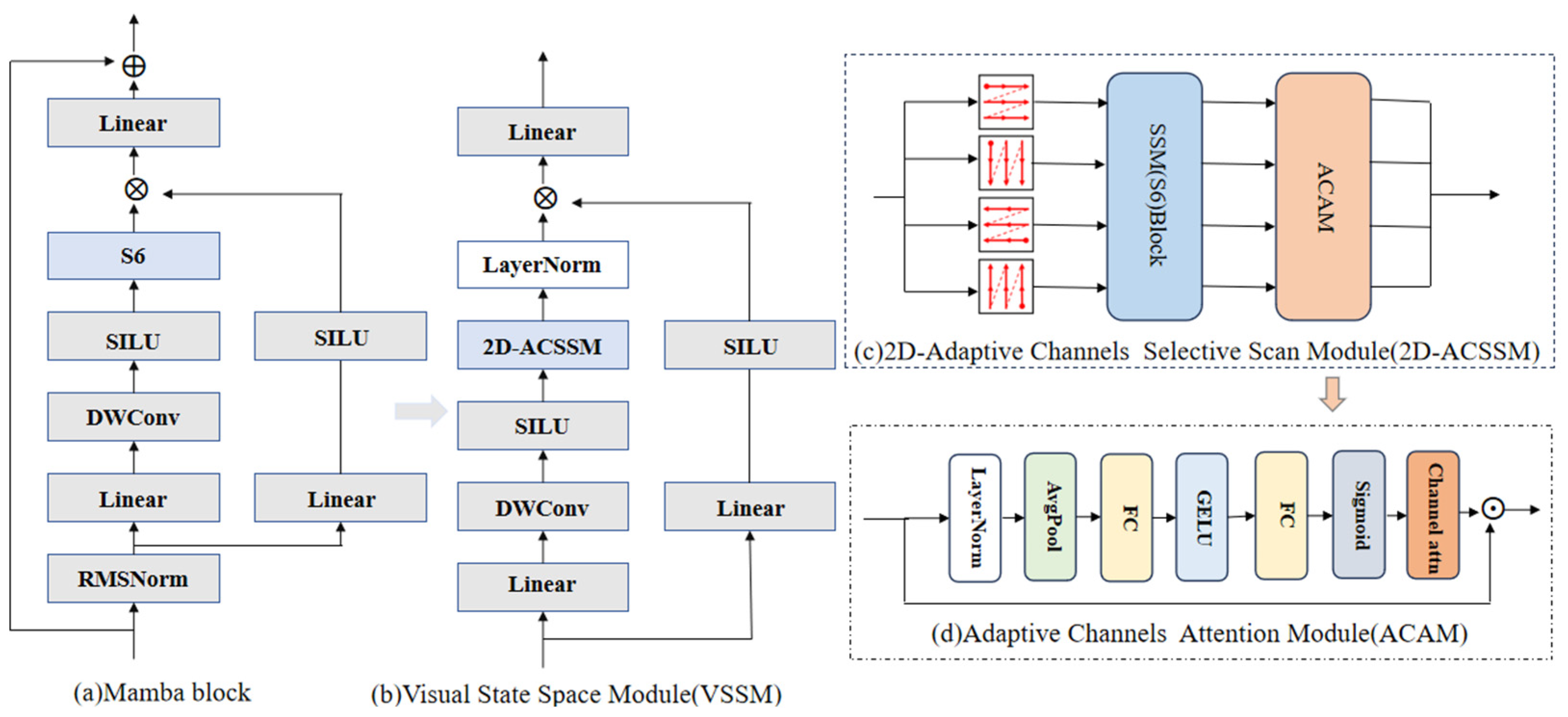 Electronics 13 04294 g002
