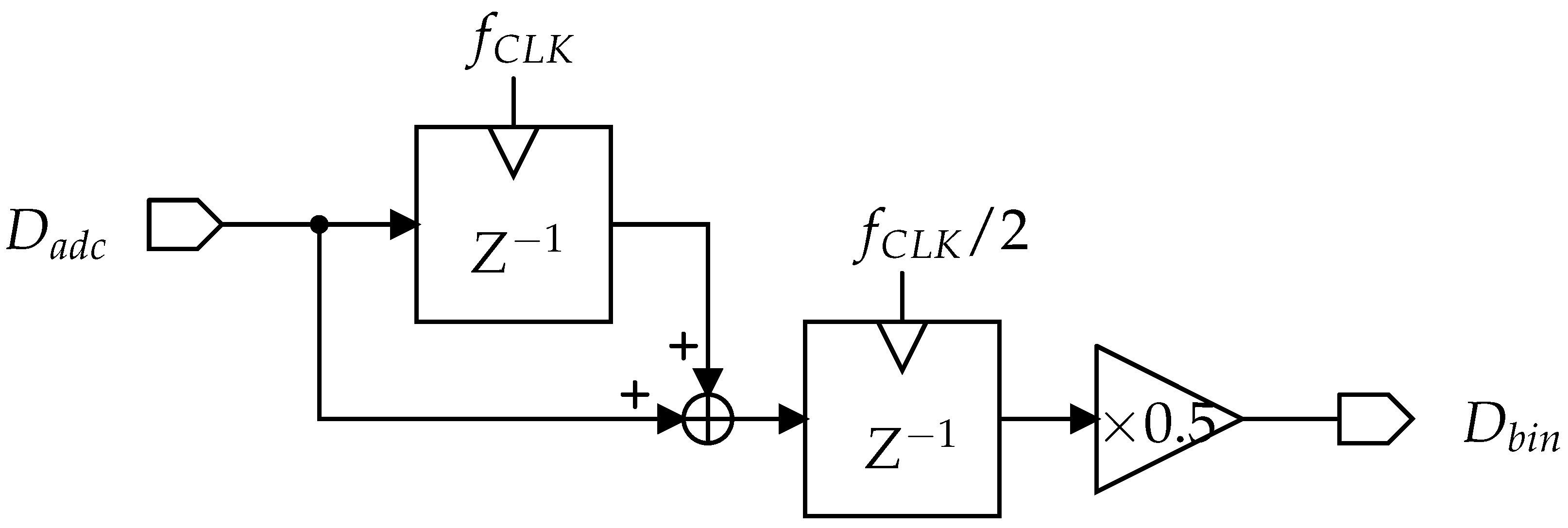 Electronics 13 04295 g005
