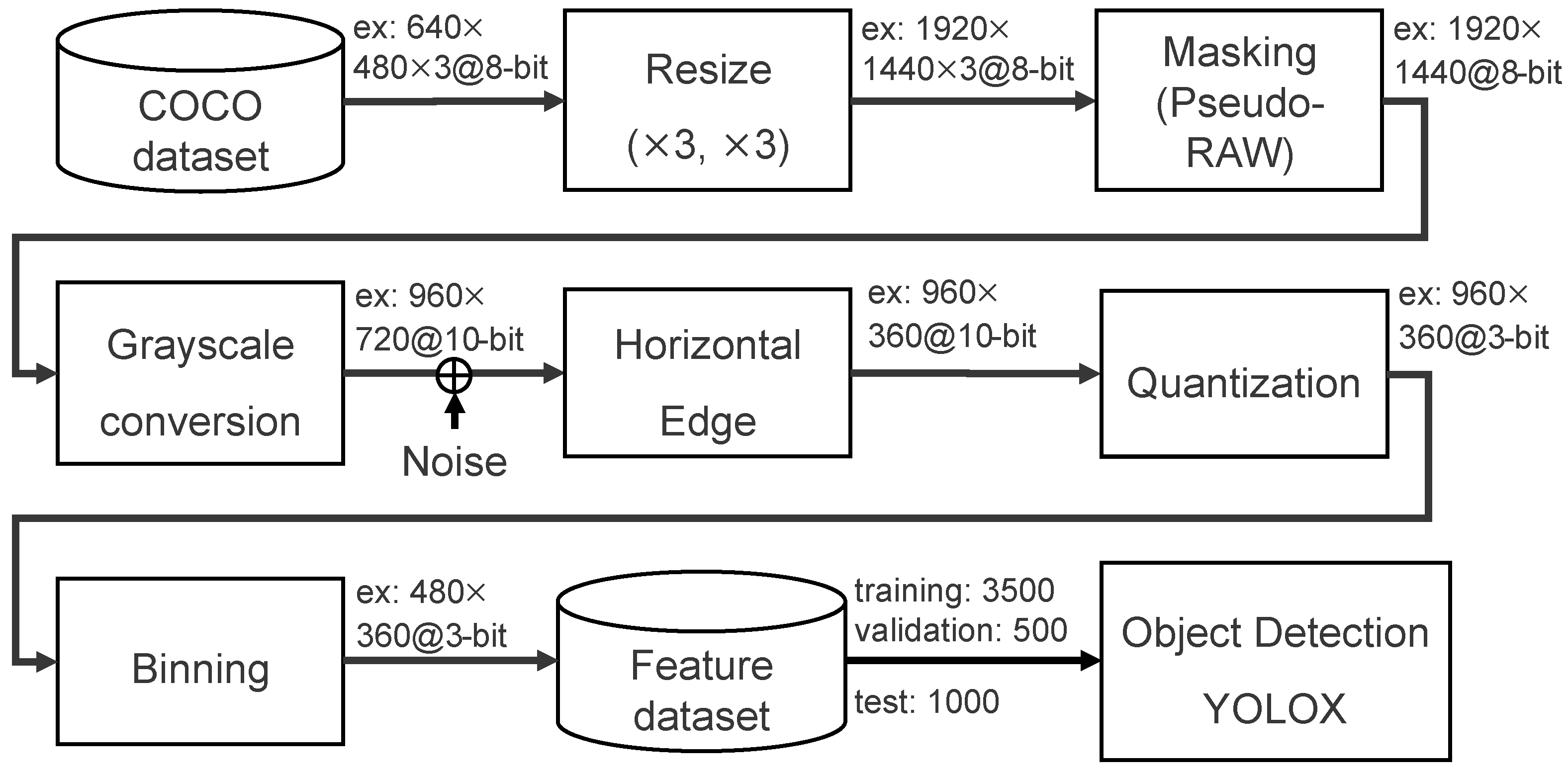 Electronics 13 04295 g006