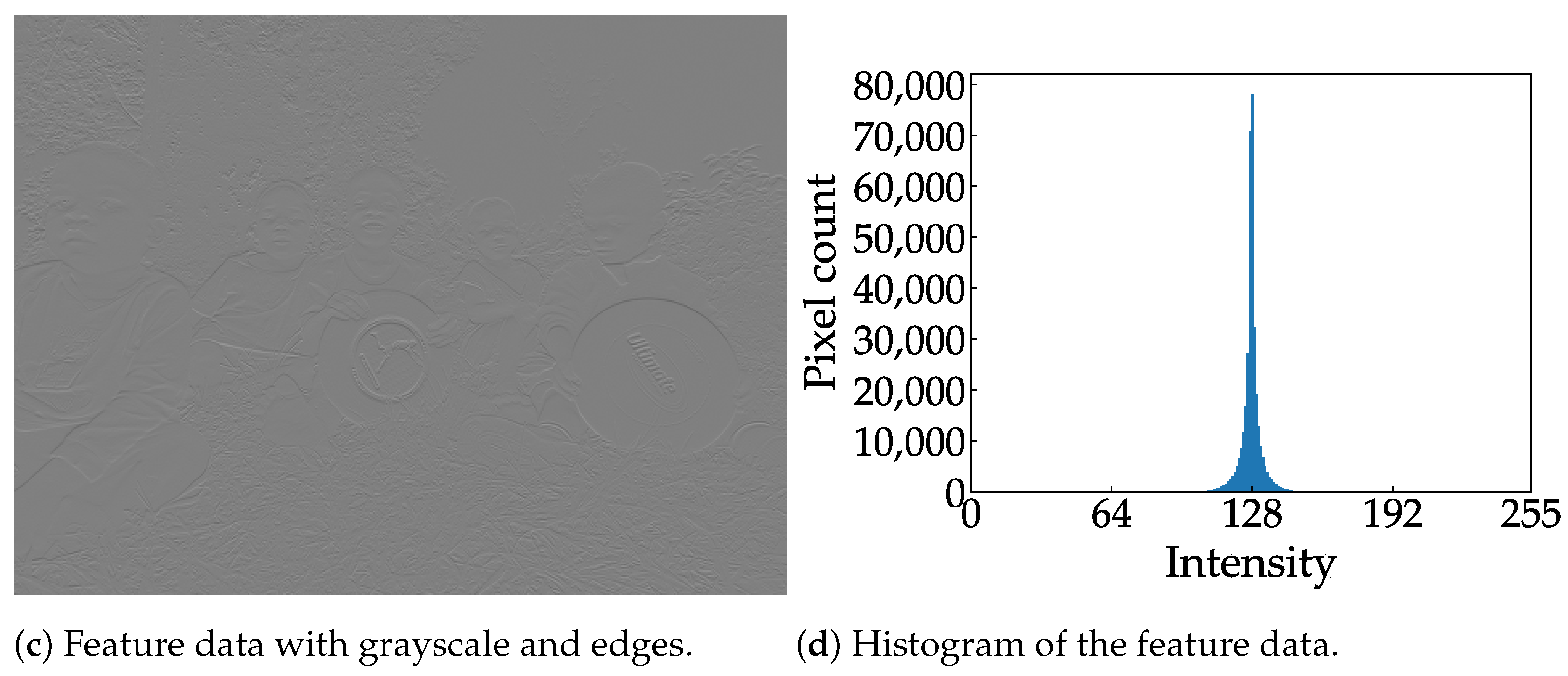 Electronics 13 04295 g007b