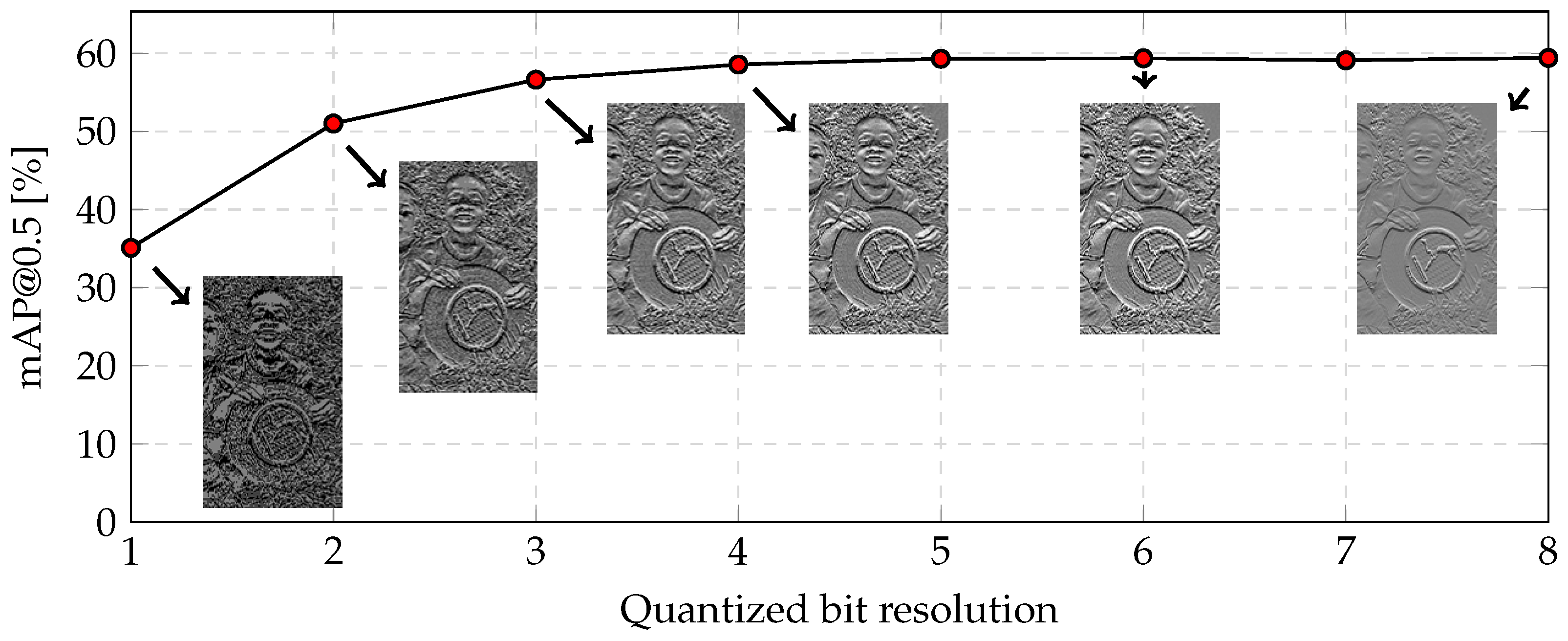 Electronics 13 04295 g010