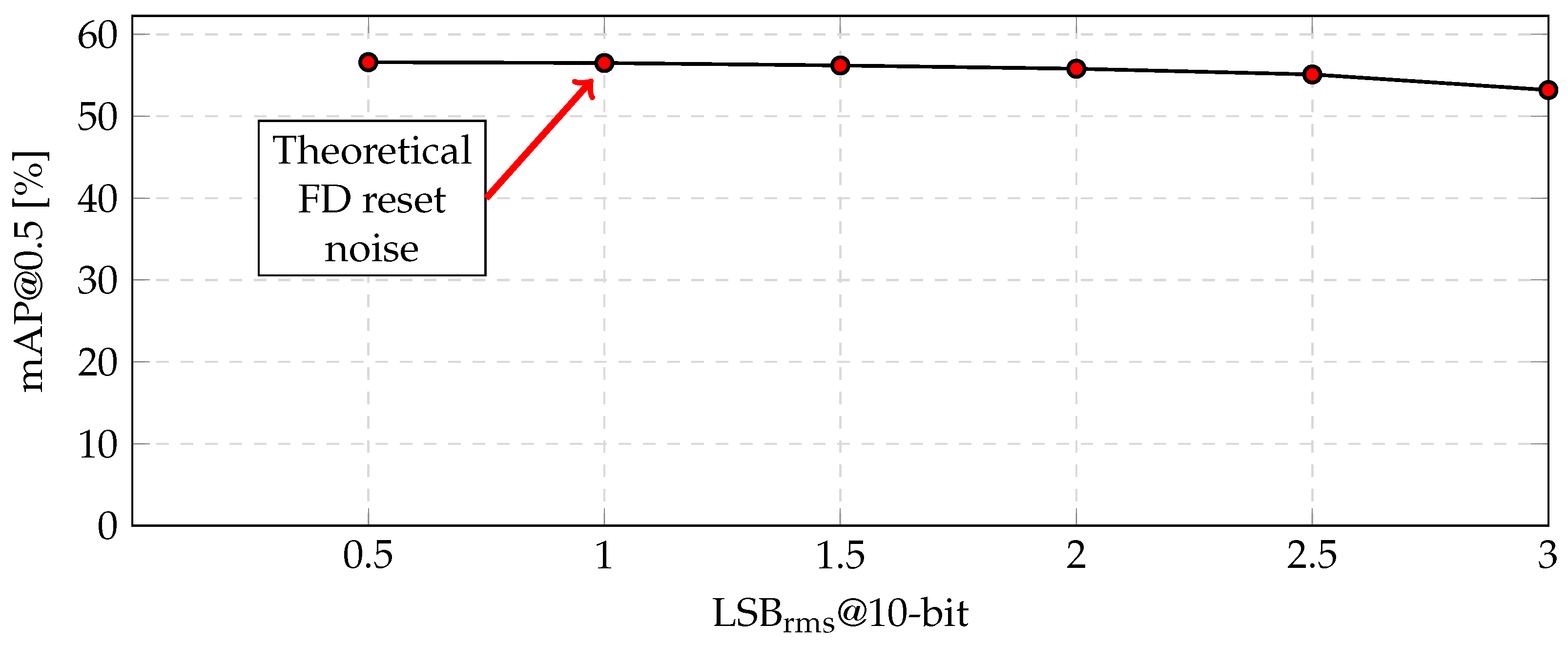 Electronics 13 04295 g011