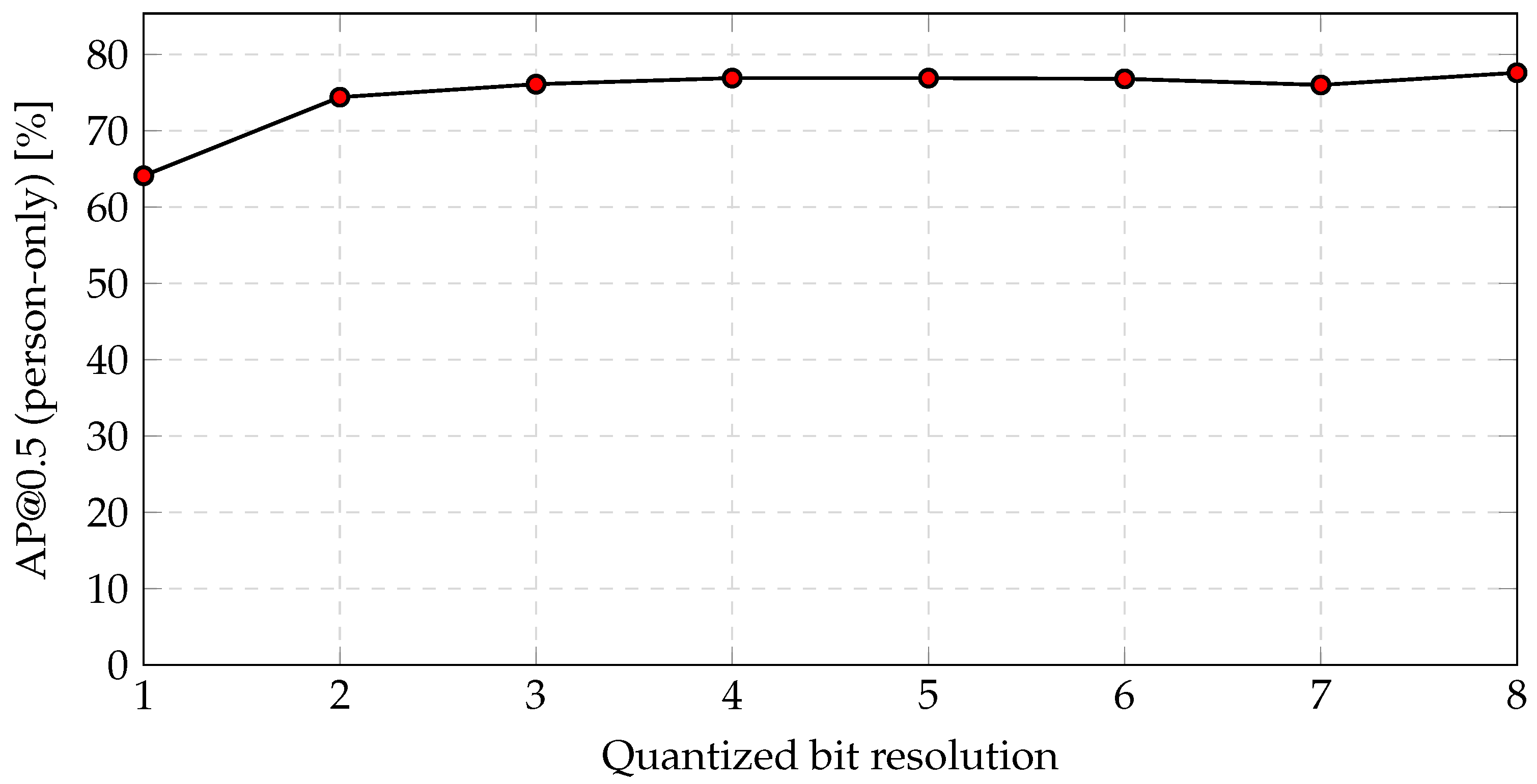 Electronics 13 04295 g016