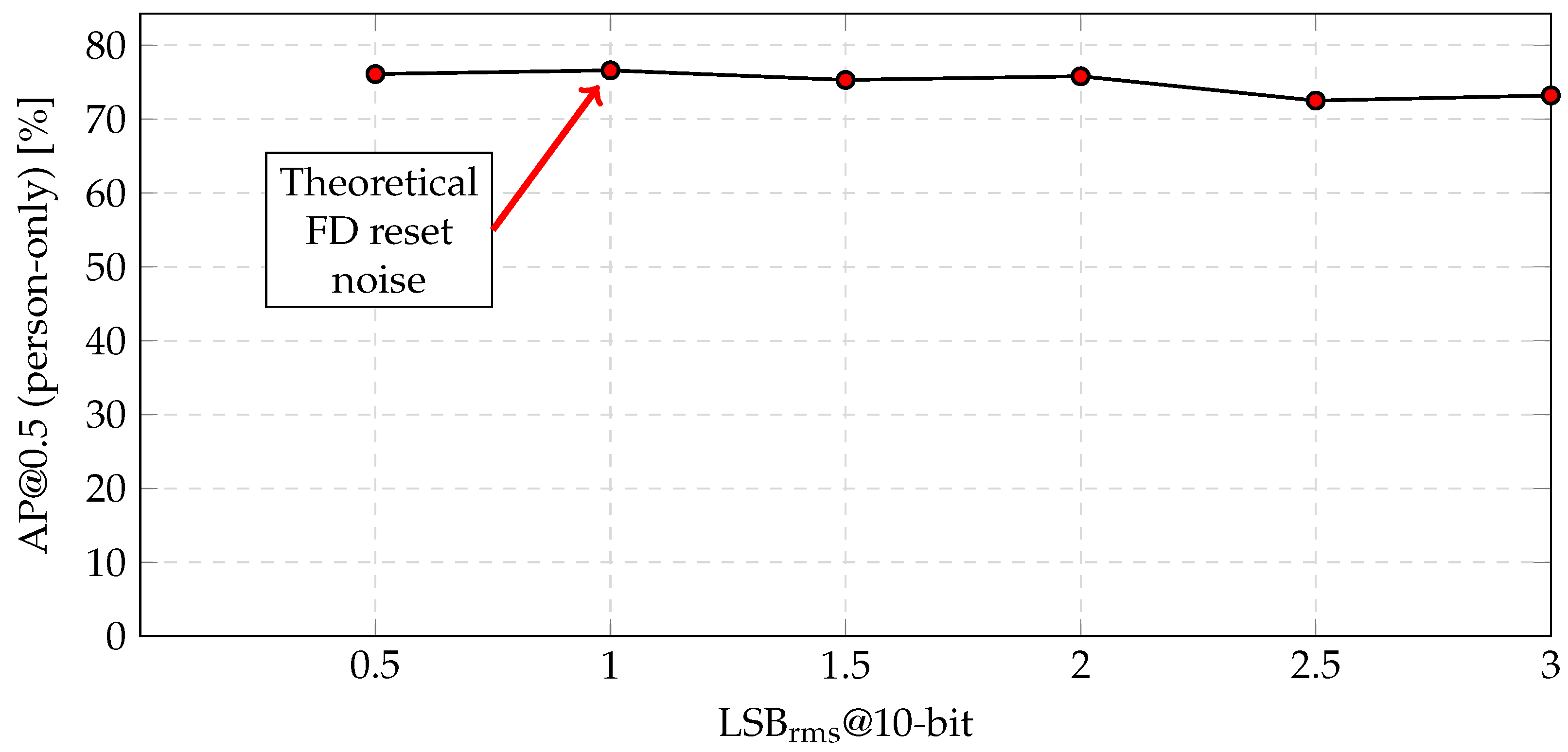 Electronics 13 04295 g017