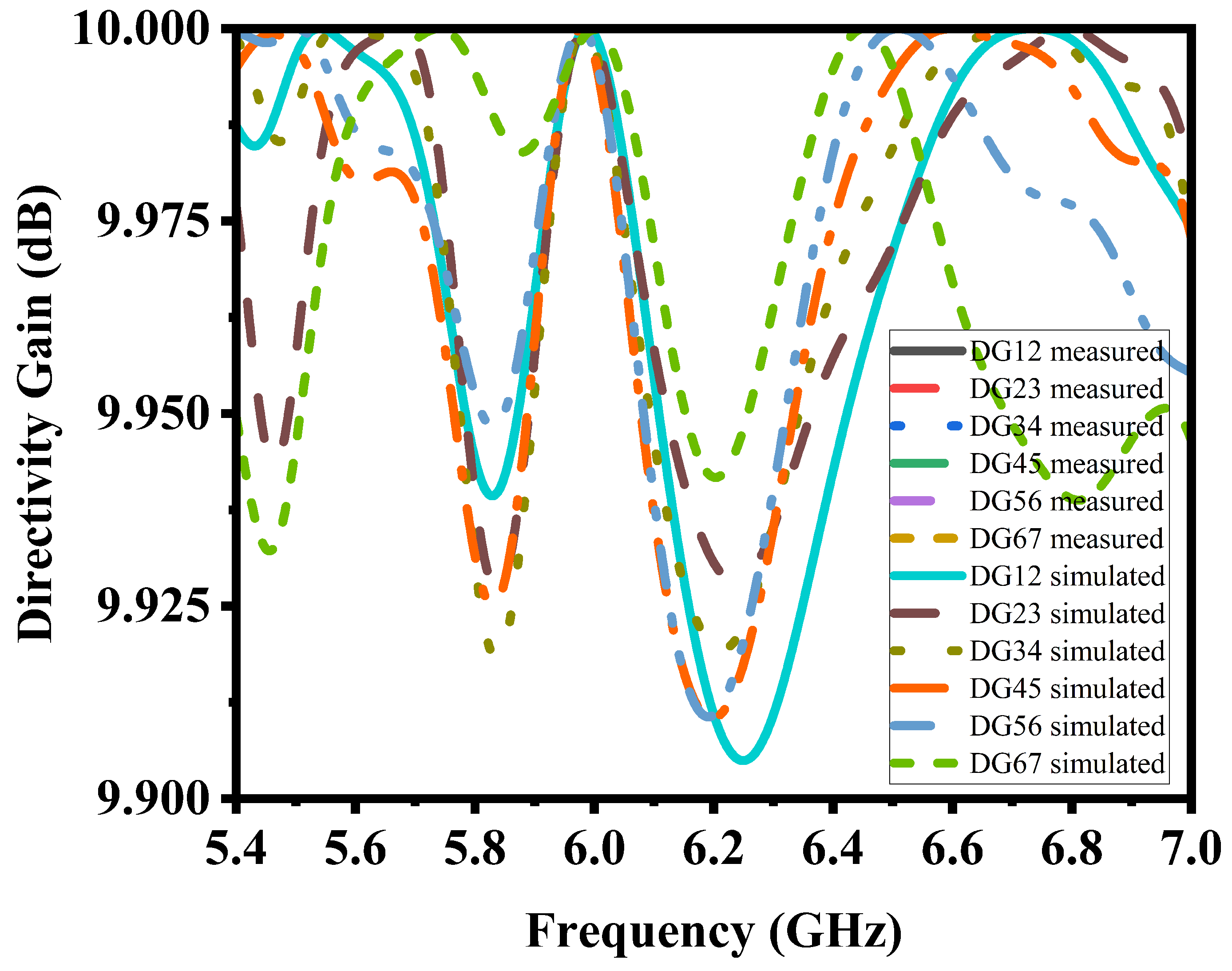 Electronics 13 04296 g011