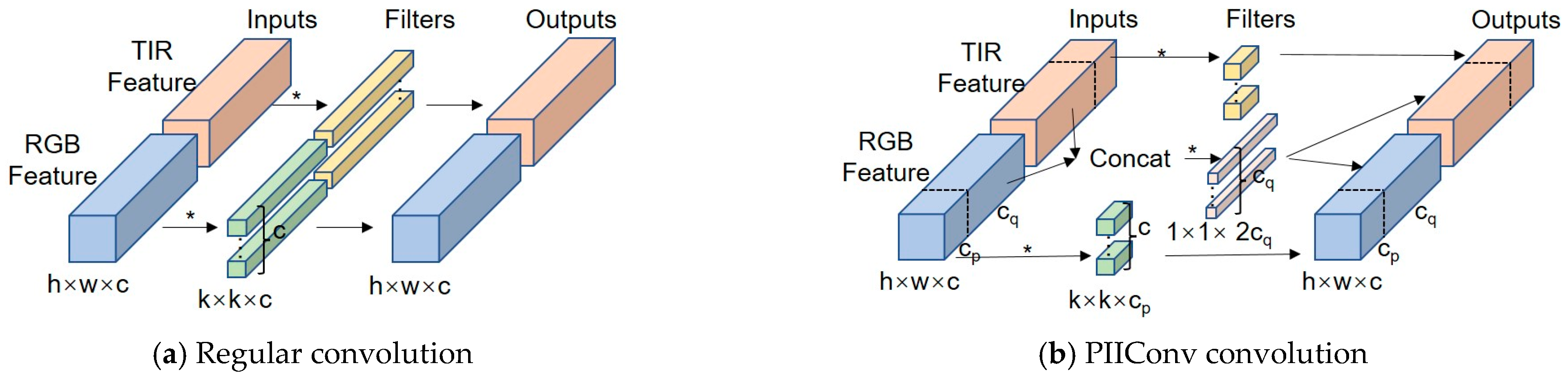 Electronics 13 04298 g004