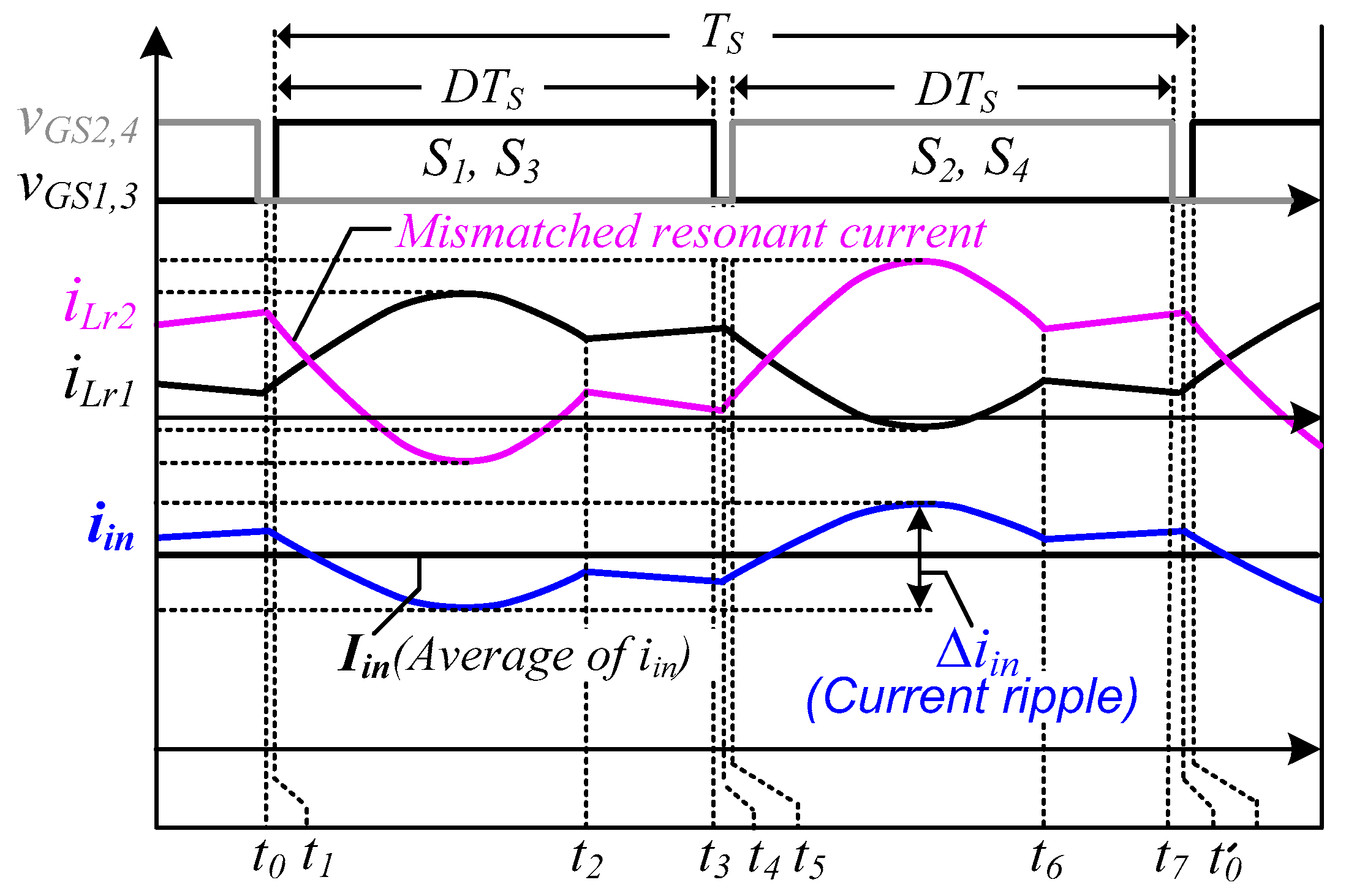 Electronics 13 04299 g007