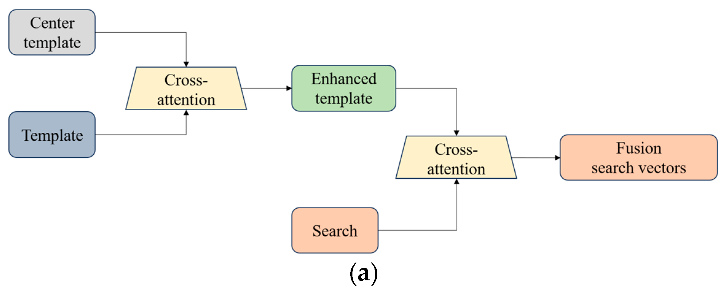 Electronics 13 04309 g005a