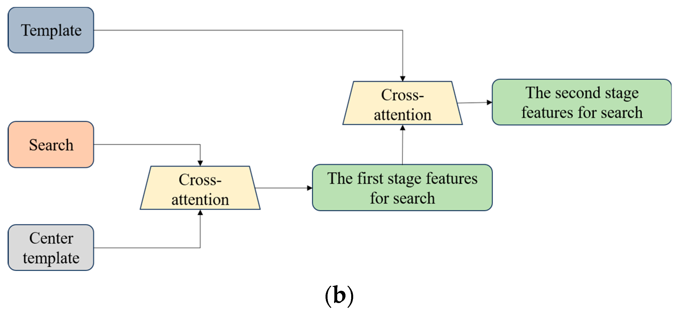 Electronics 13 04309 g005b