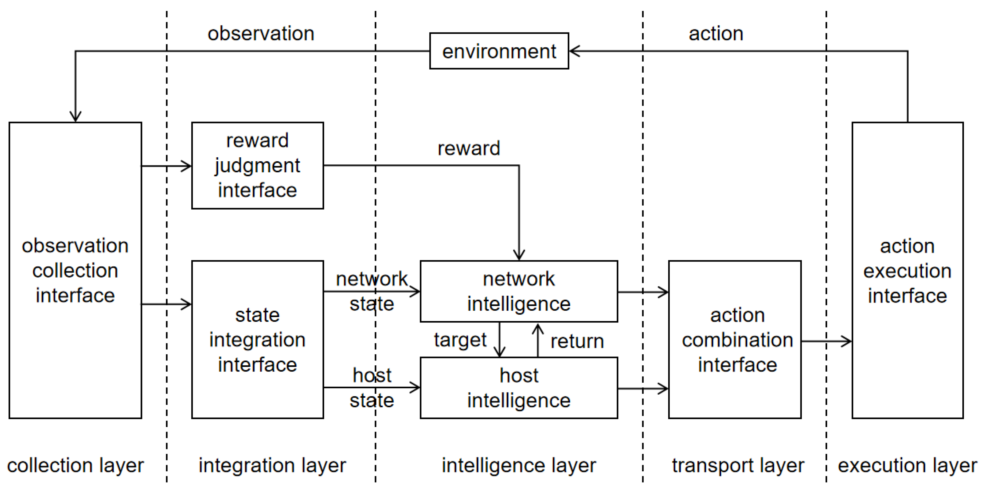 Electronics 13 04311 g003