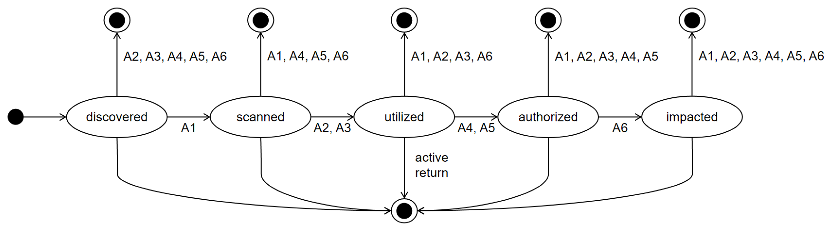 Electronics 13 04311 g007