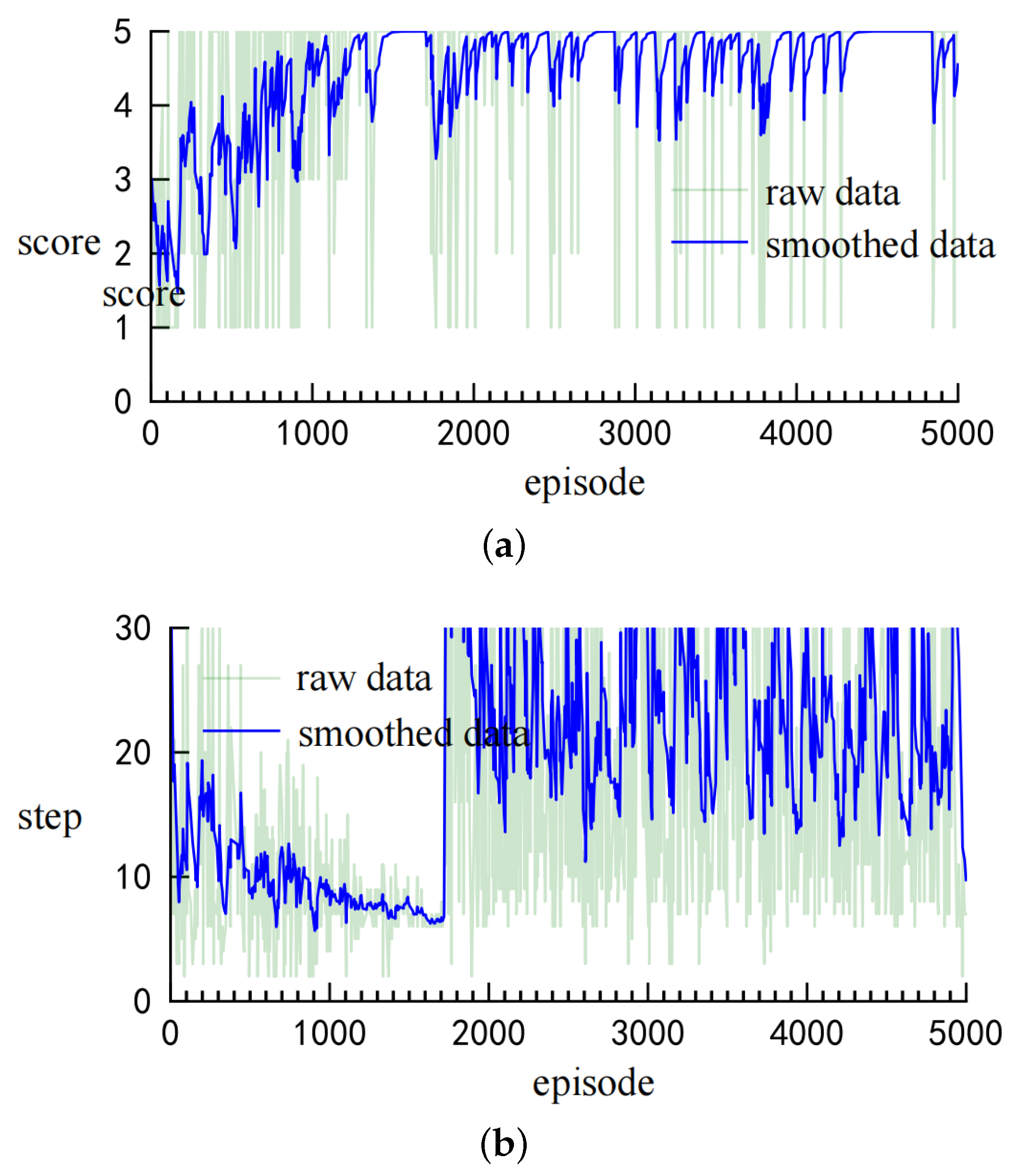 Electronics 13 04311 g010